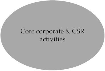 Sustainability 11 06612 i003