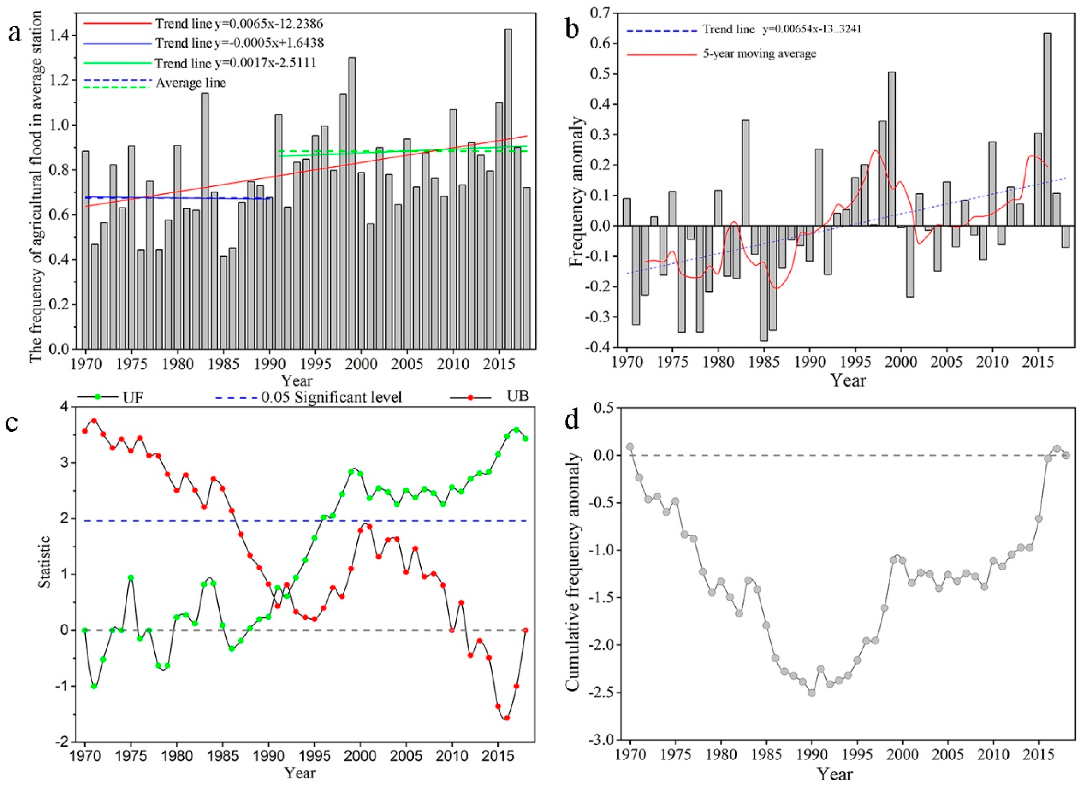 Sustainability 11 06613 g002