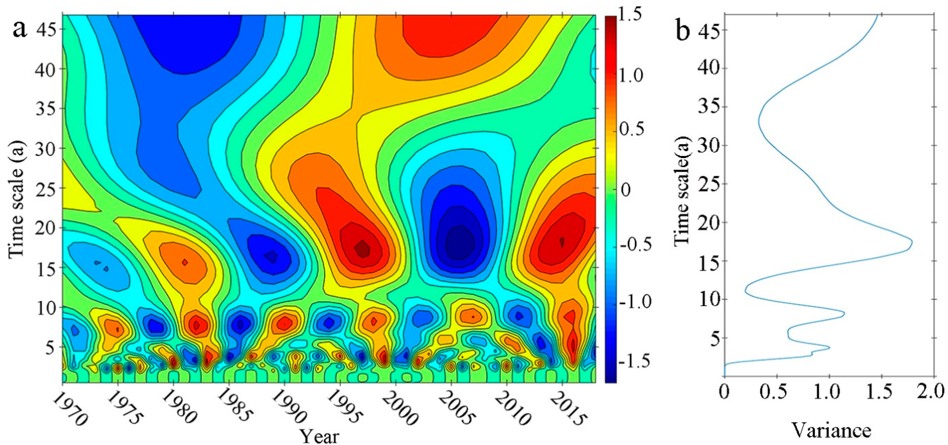 Sustainability 11 06613 g003