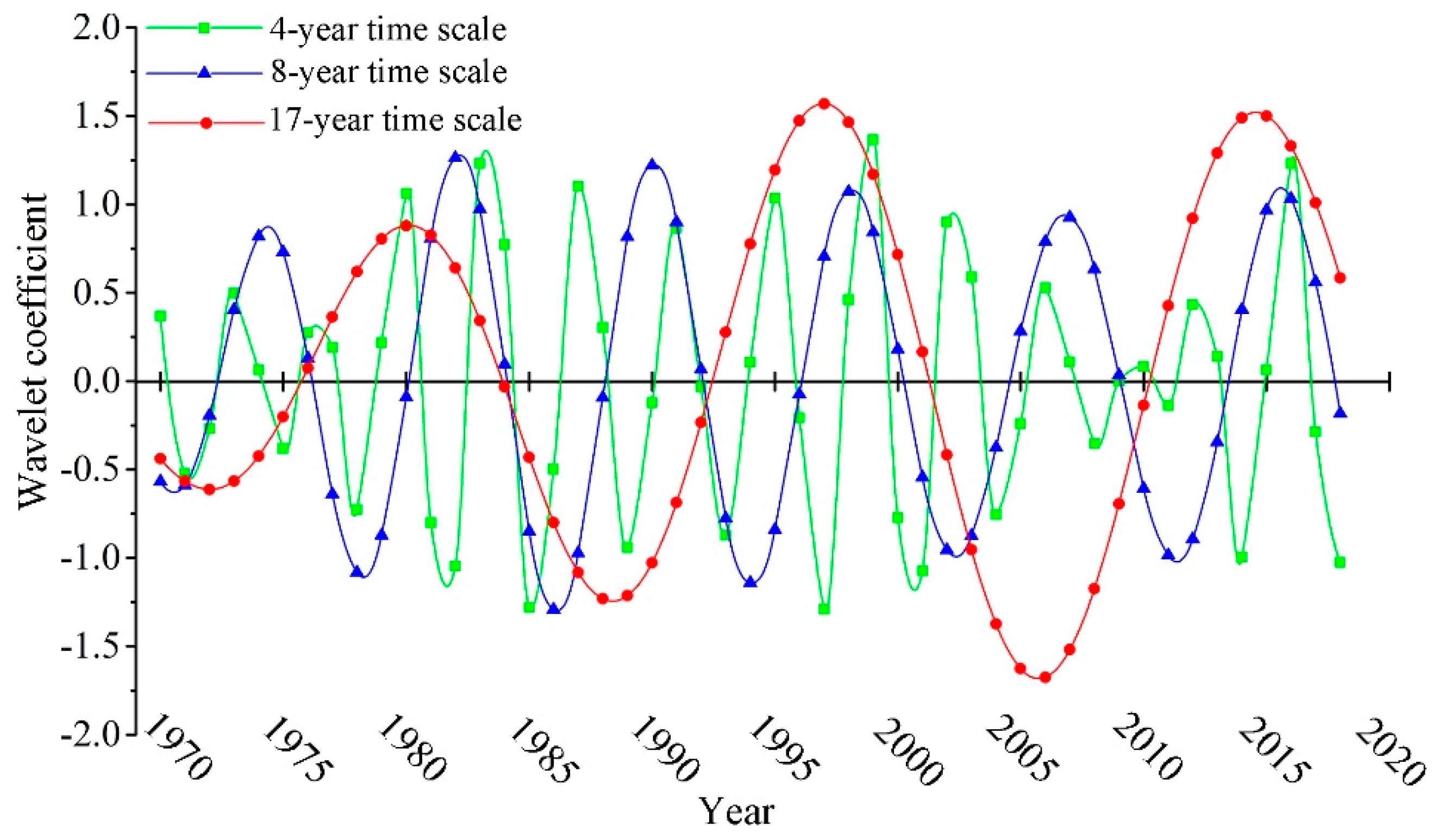 Sustainability 11 06613 g004