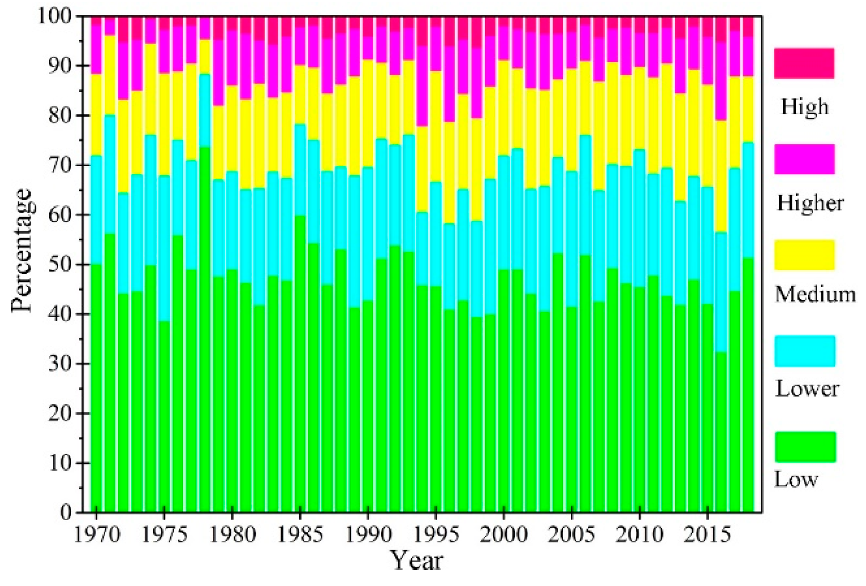 Sustainability 11 06613 g006