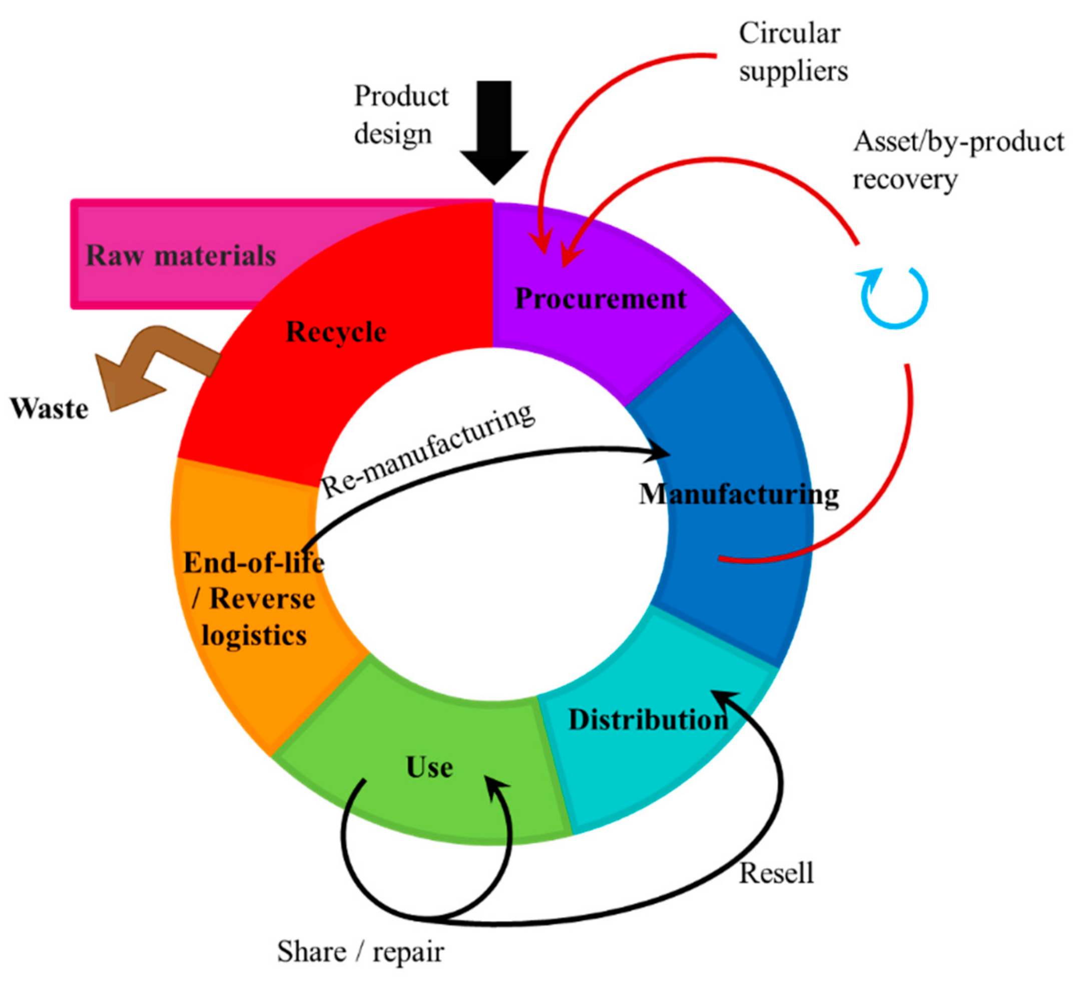 Sustainability 11 06614 g002 Sustainability 11 06614 g002