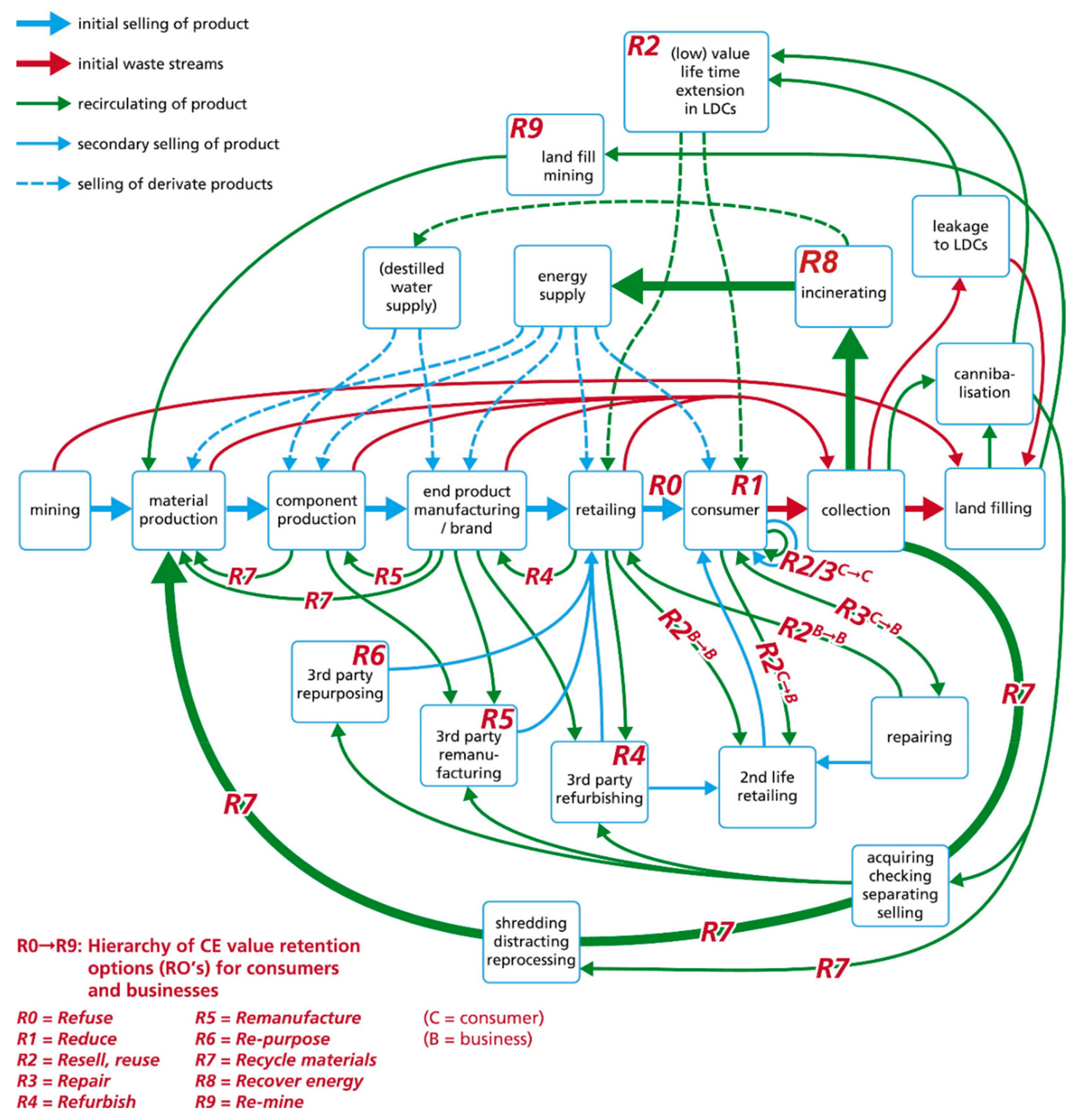 Sustainability 11 06614 g005 Sustainability 11 06614 g005