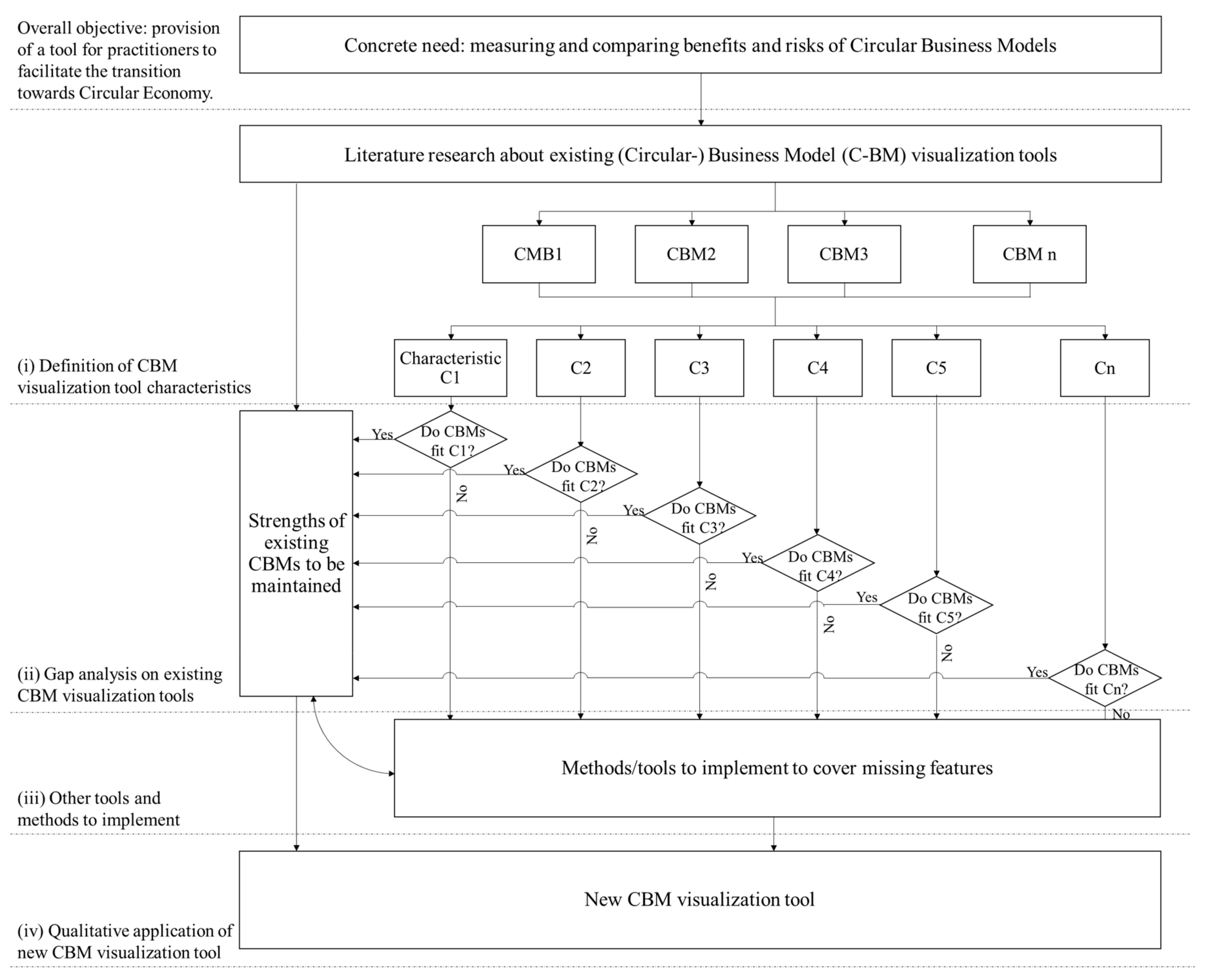 Sustainability 11 06614 g006 Sustainability 11 06614 g006