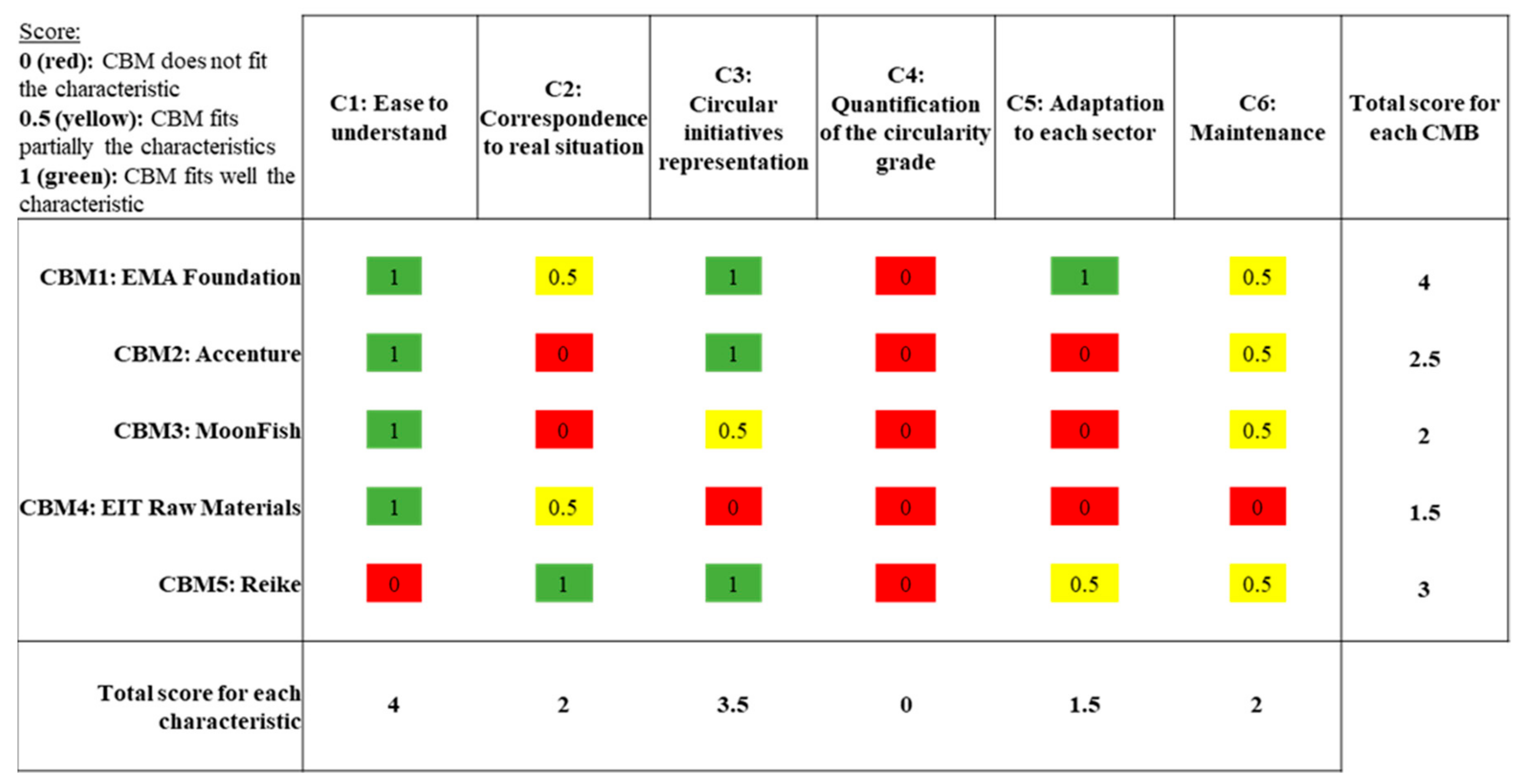 Sustainability 11 06614 g007 Sustainability 11 06614 g007