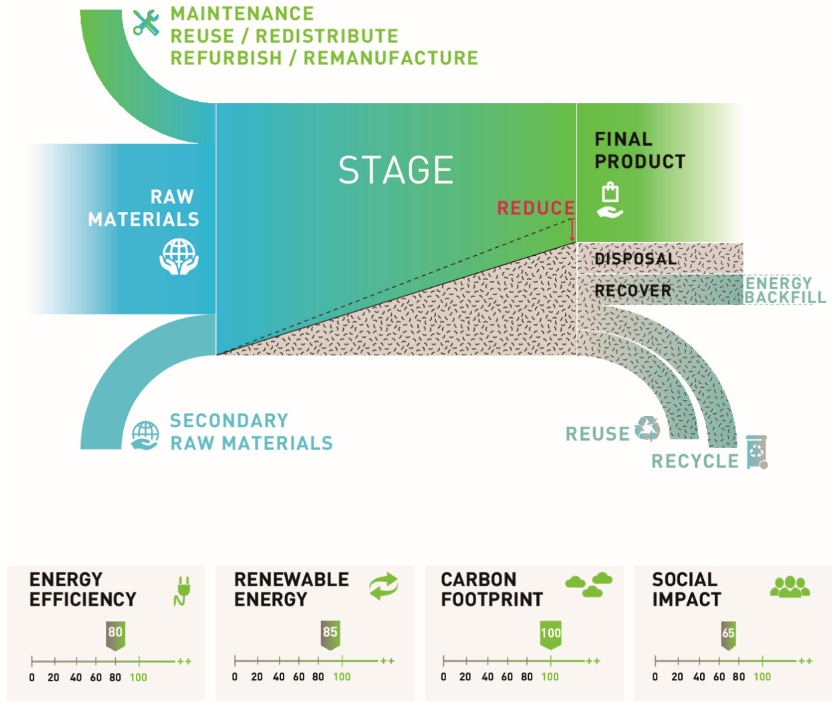 Sustainability 11 06614 g009 Sustainability 11 06614 g009