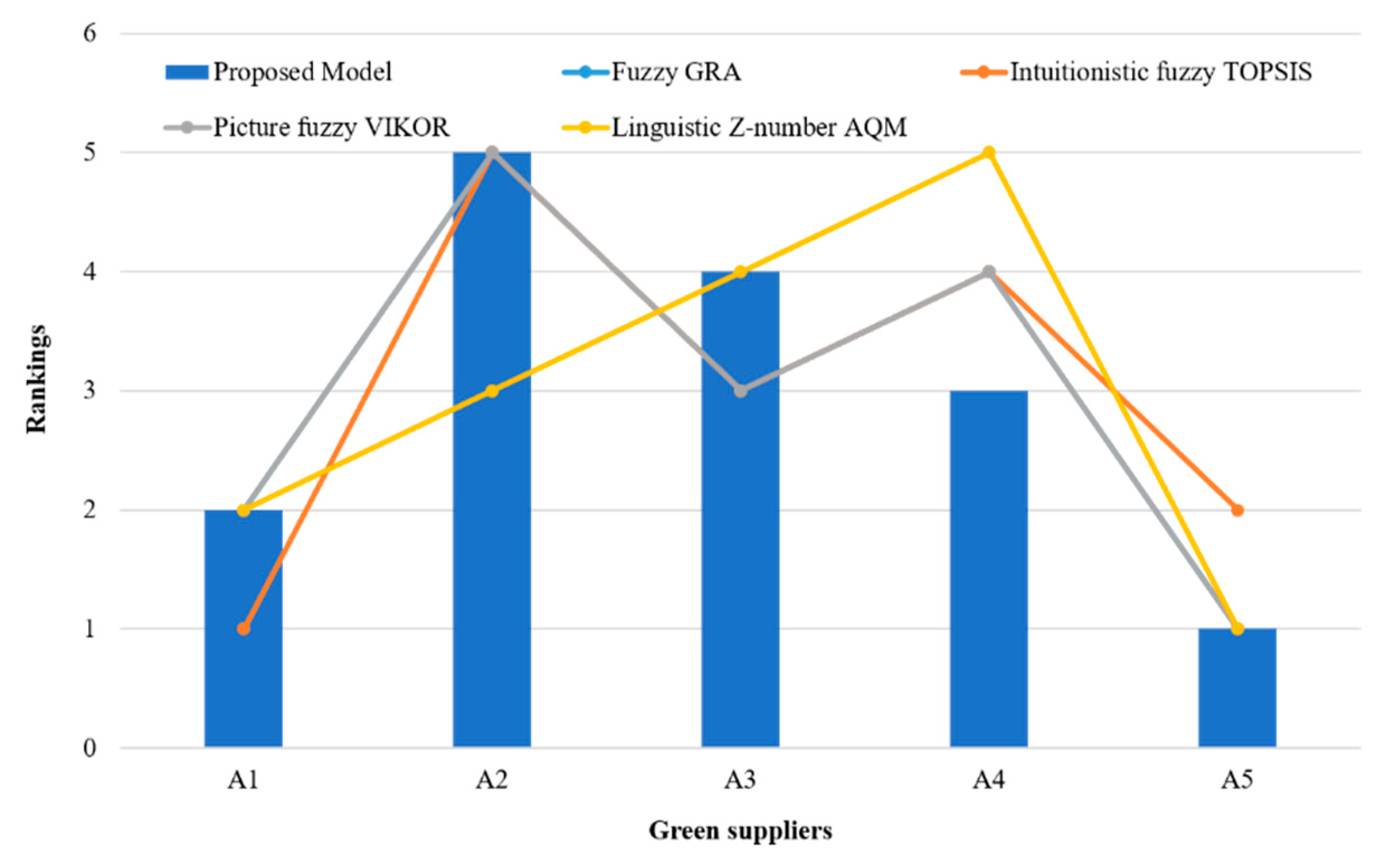 Sustainability 11 06616 g003 Sustainability 11 06616 g003