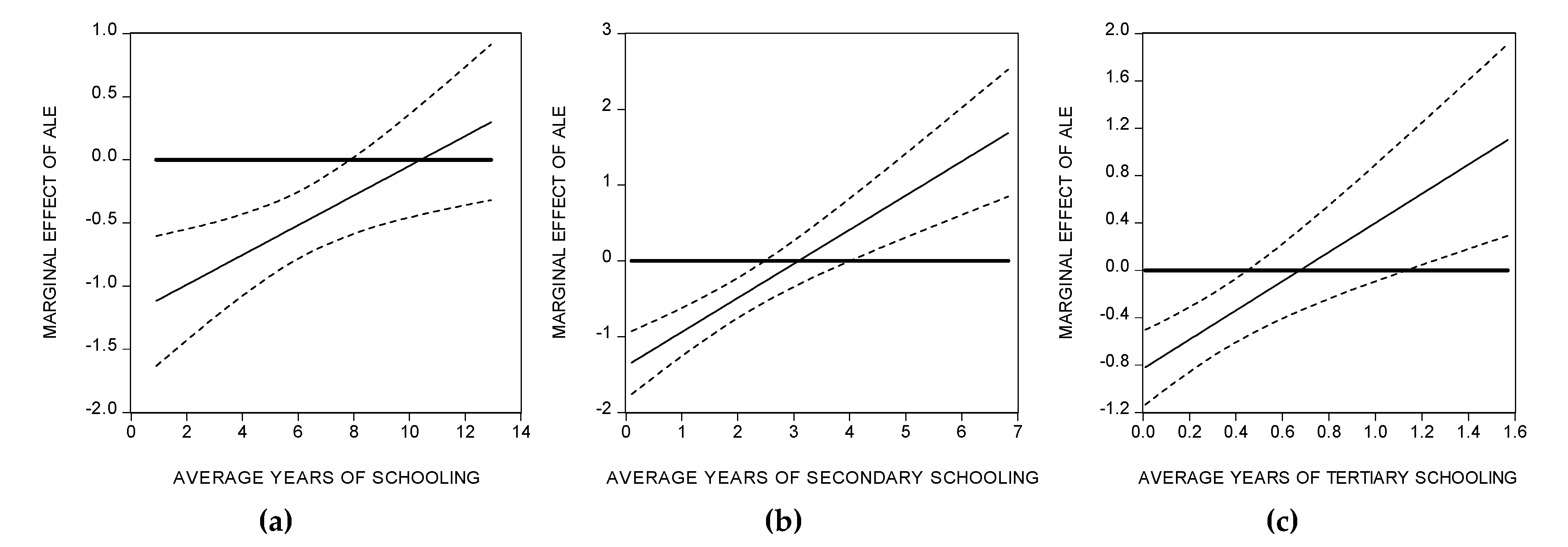 Sustainability 11 06625 g001 Sustainability 11 06625 g001