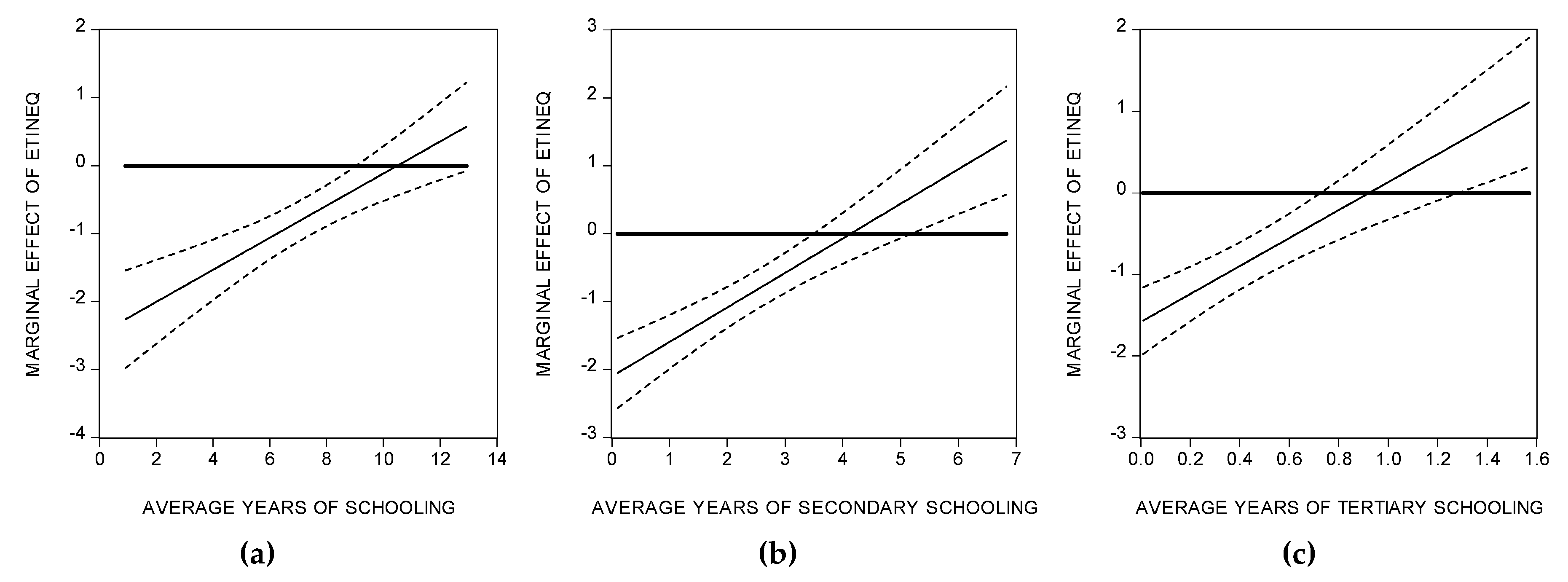 Sustainability 11 06625 g002 Sustainability 11 06625 g002