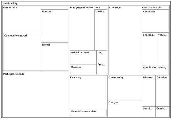 Sustainability 11 06626 ch0a1 550