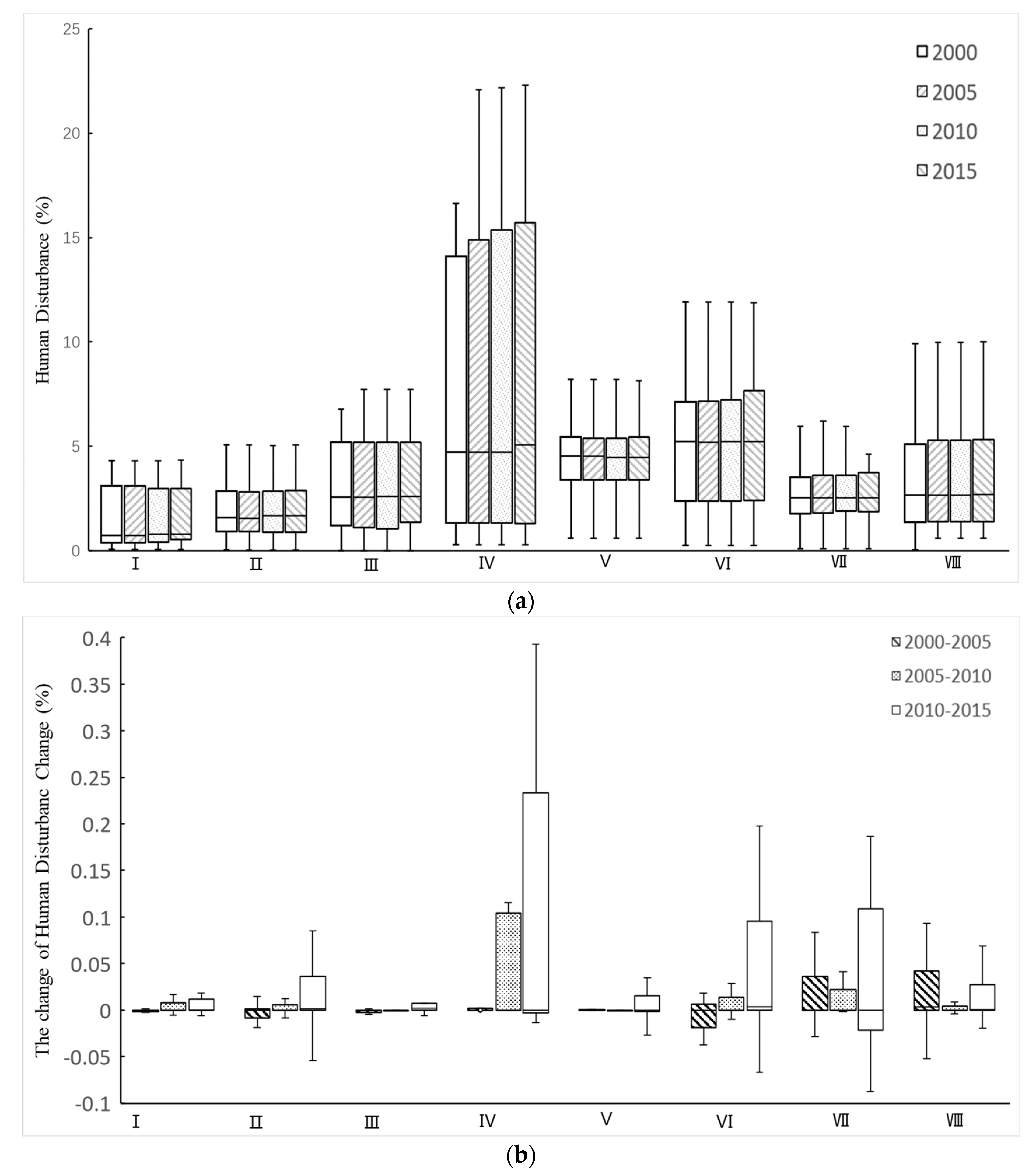 Sustainability 11 06629 g004 Sustainability 11 06629 g004