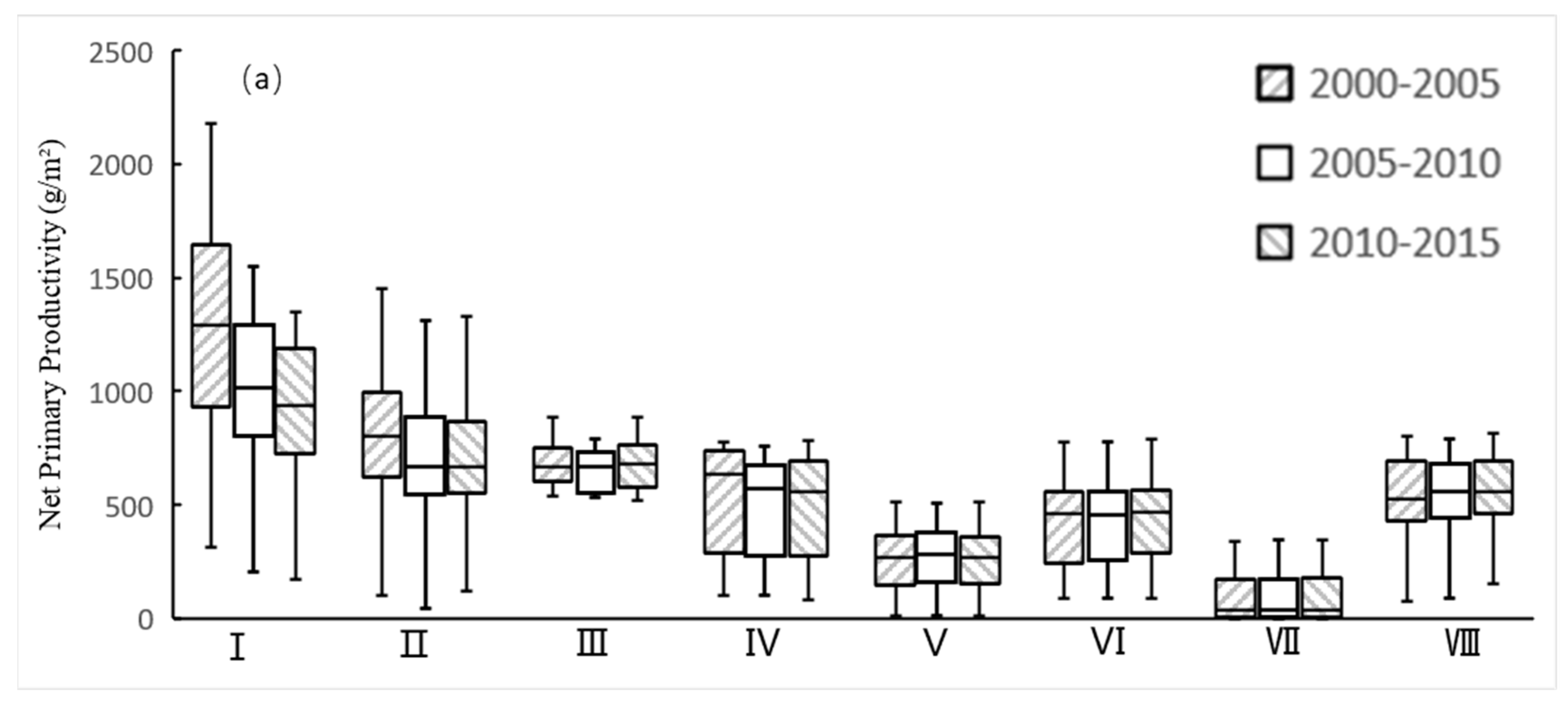 Sustainability 11 06629 g006a Sustainability 11 06629 g006a