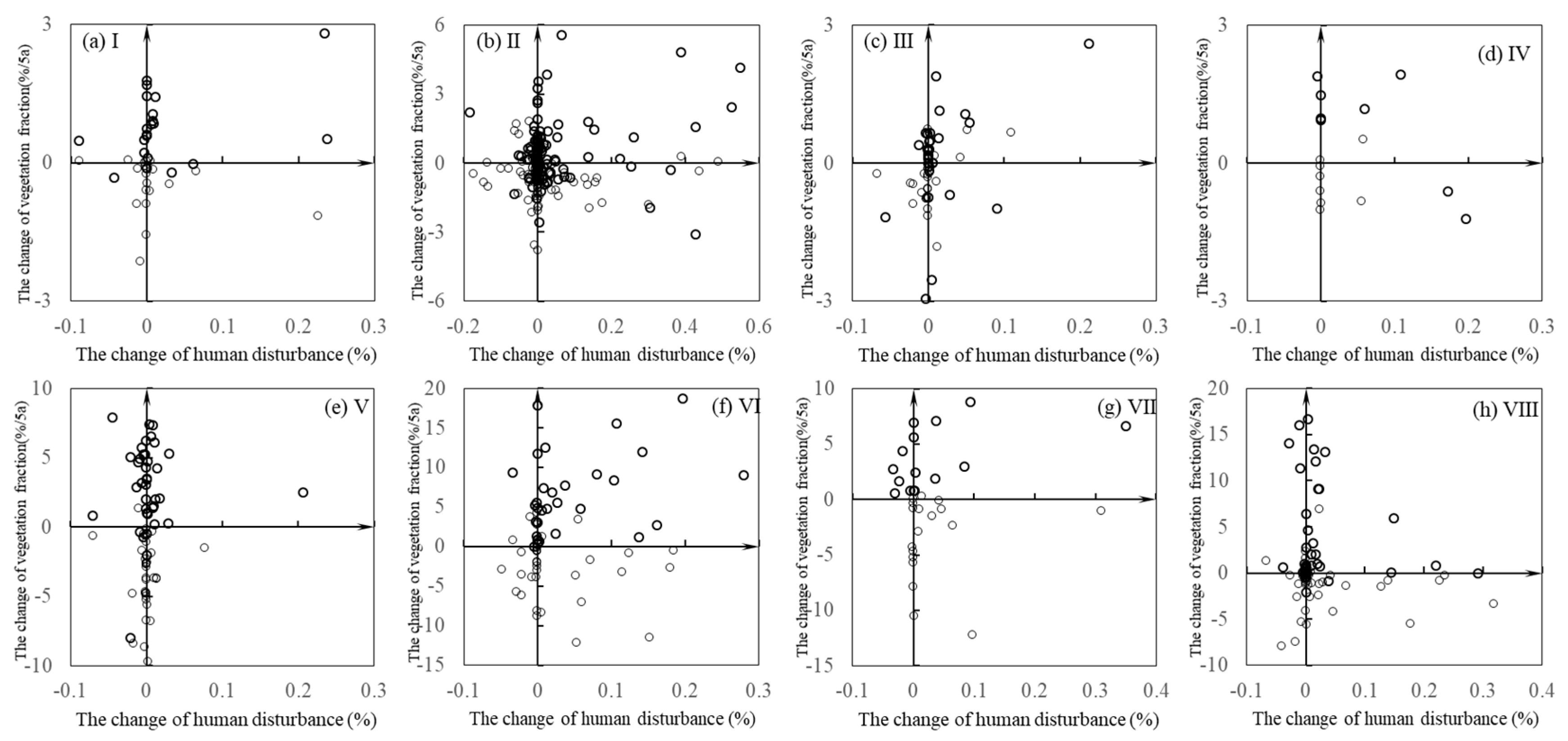 Sustainability 11 06629 g007 Sustainability 11 06629 g007