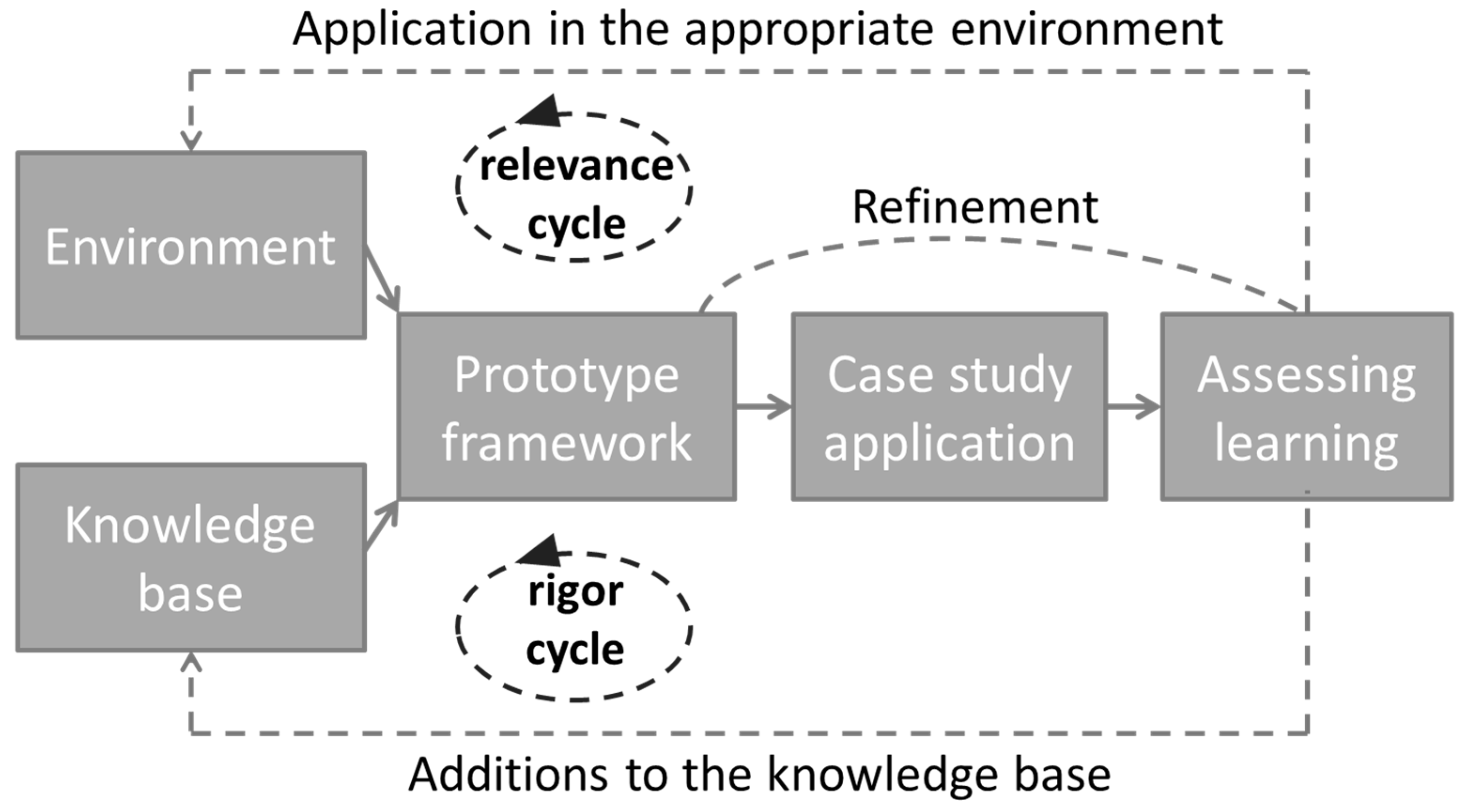 Sustainability 11 06633 g001