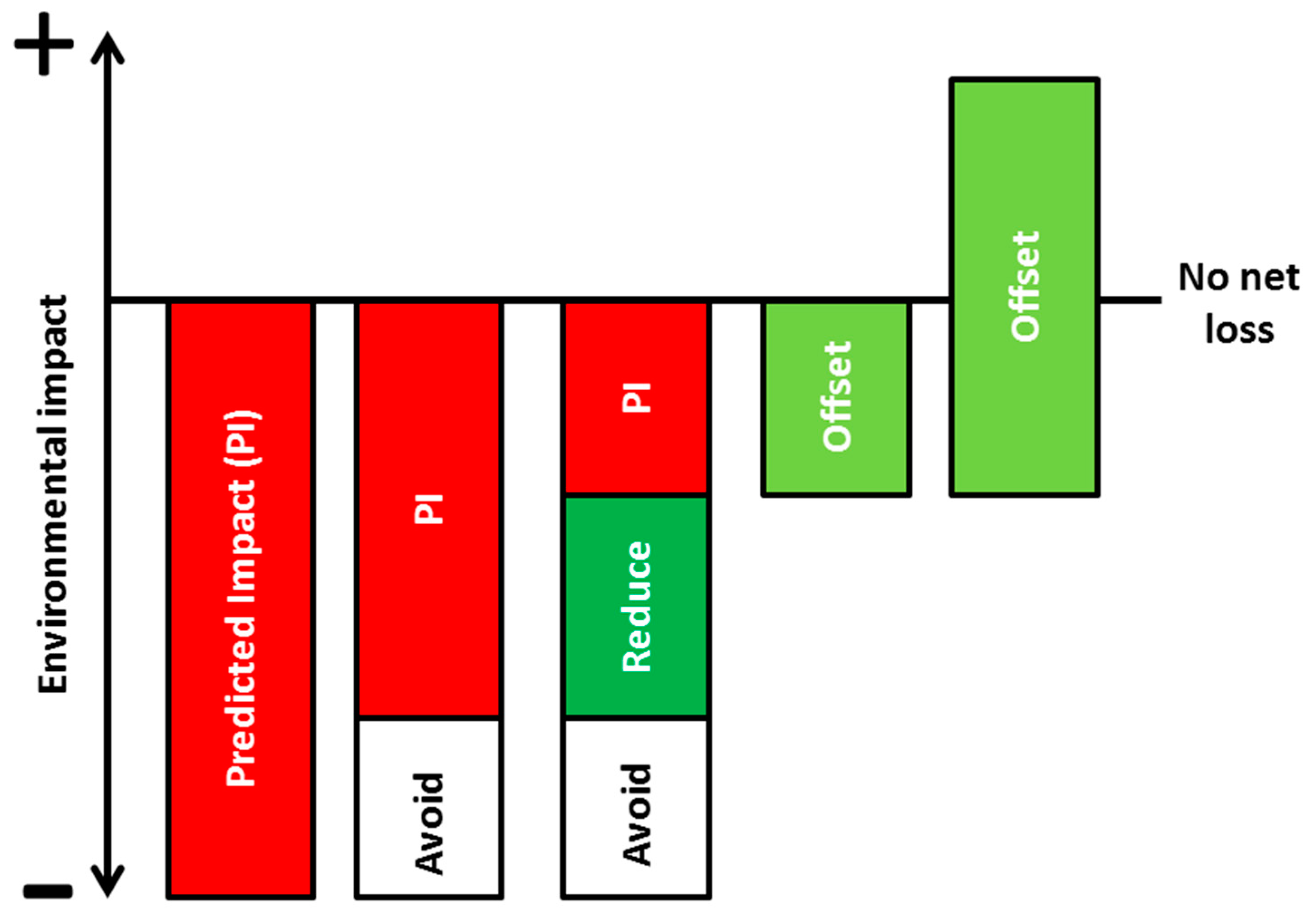 Sustainability 11 06633 g003