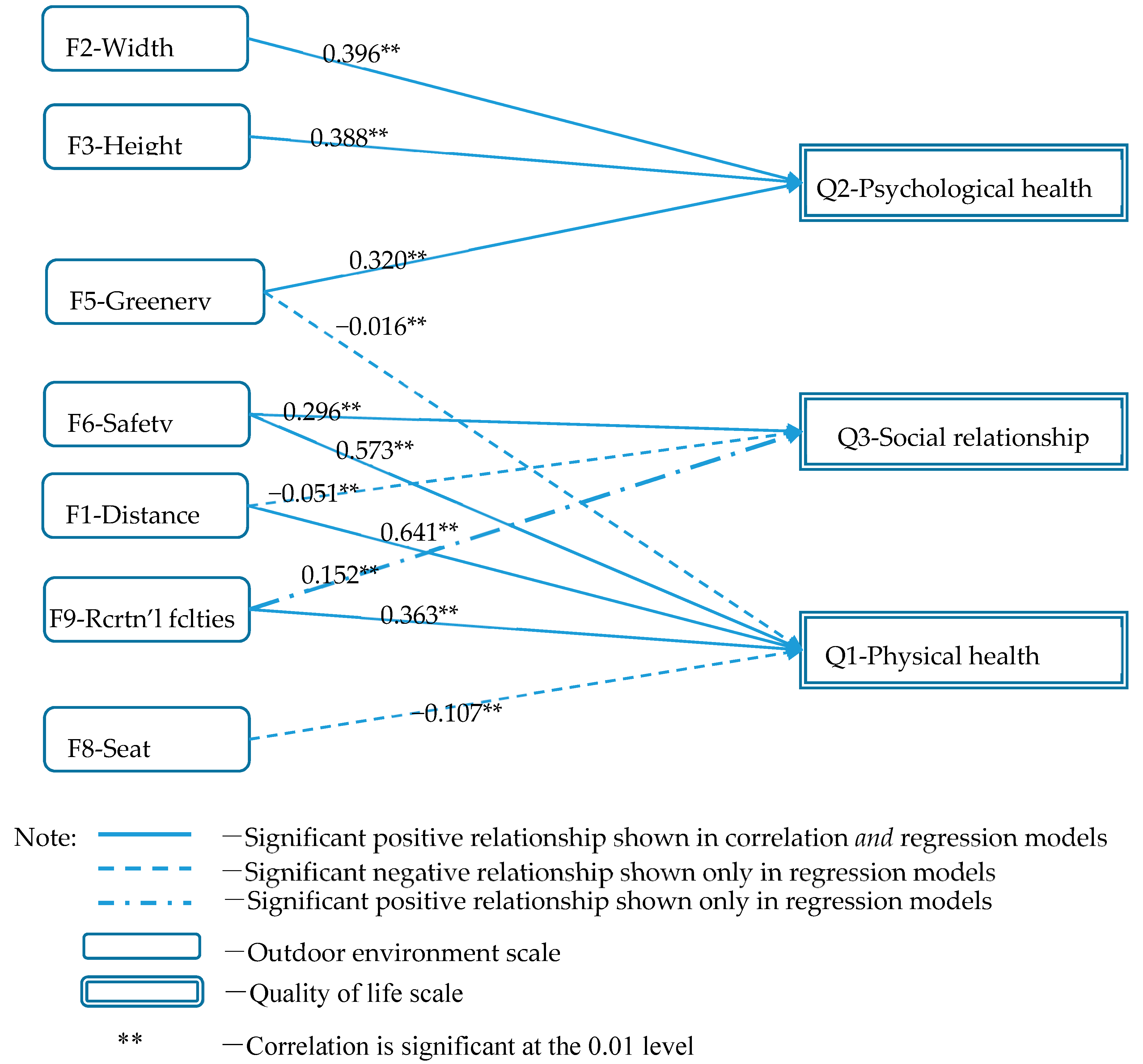 Sustainability 11 06638 g003