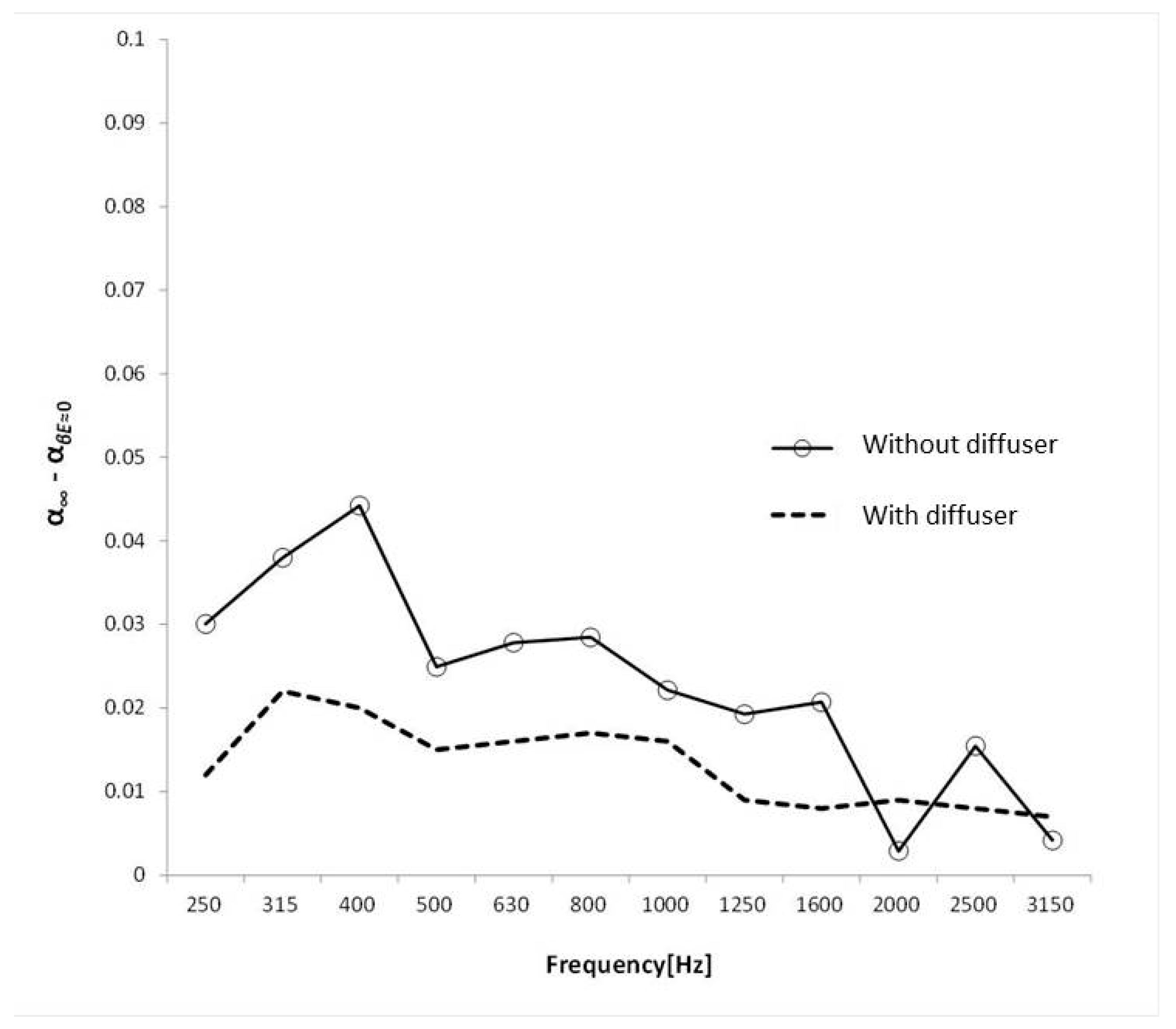 Sustainability 11 06651 g006 Sustainability 11 06651 g006