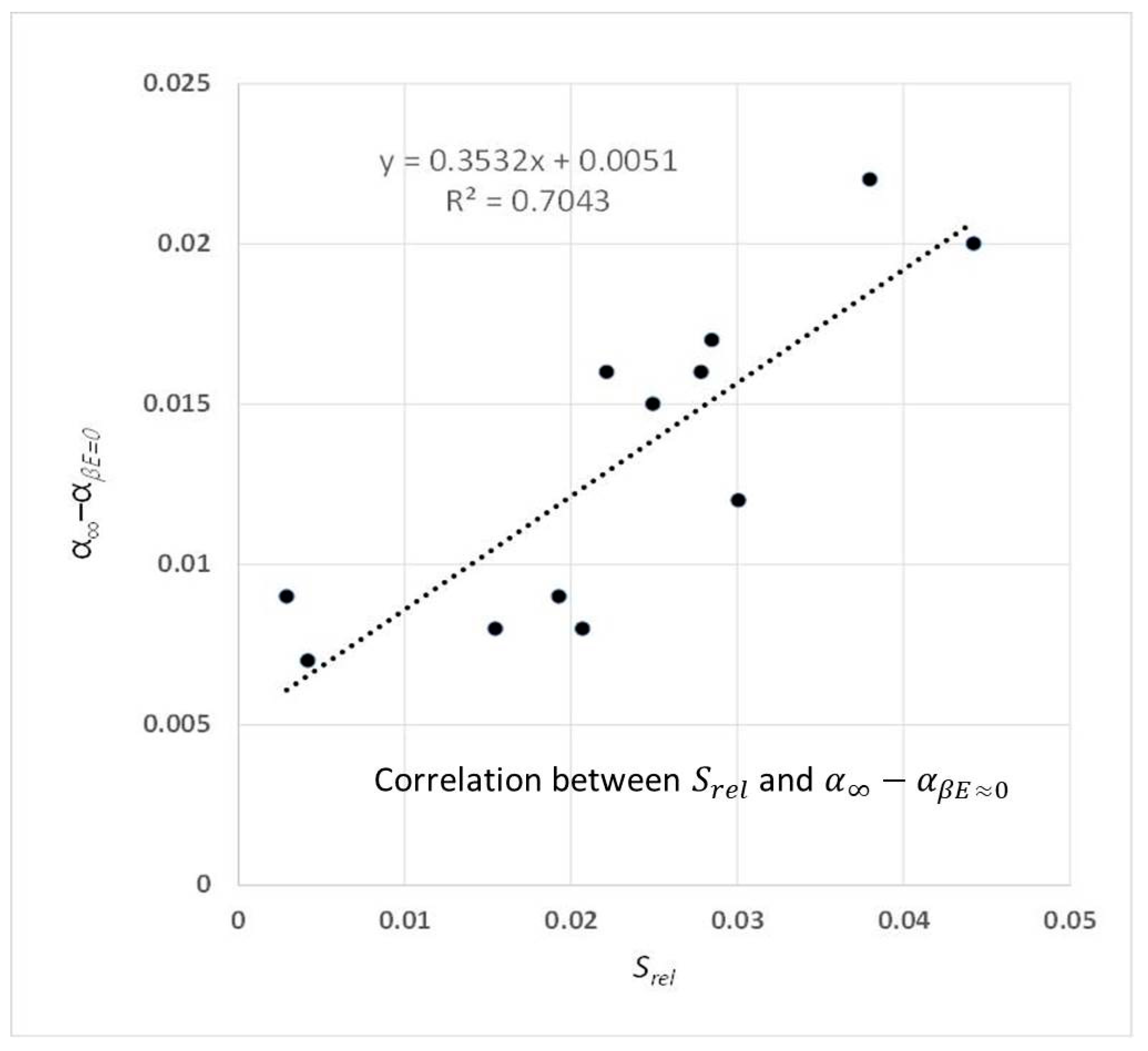 Sustainability 11 06651 g008 Sustainability 11 06651 g008