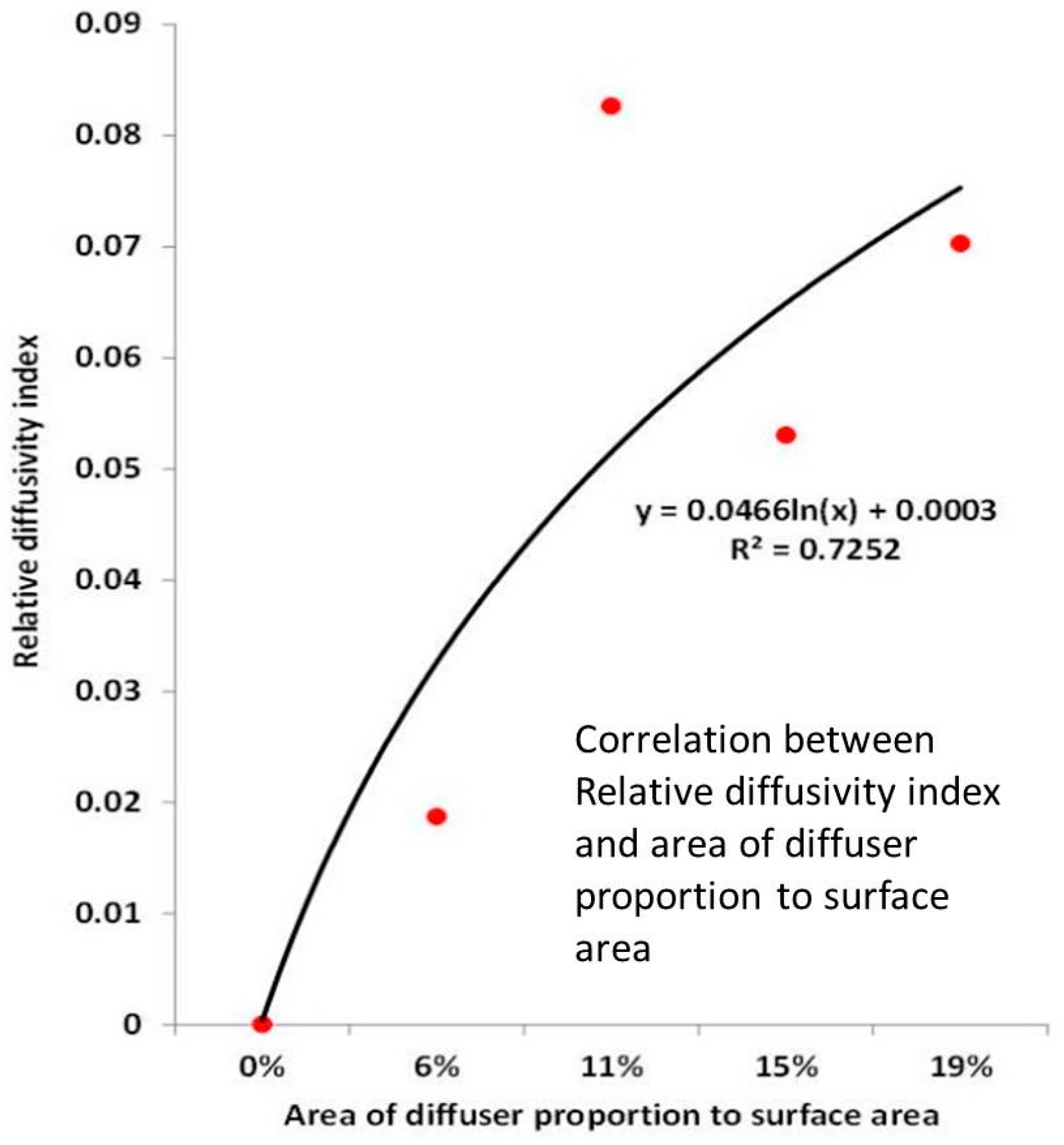 Sustainability 11 06651 g009 Sustainability 11 06651 g009