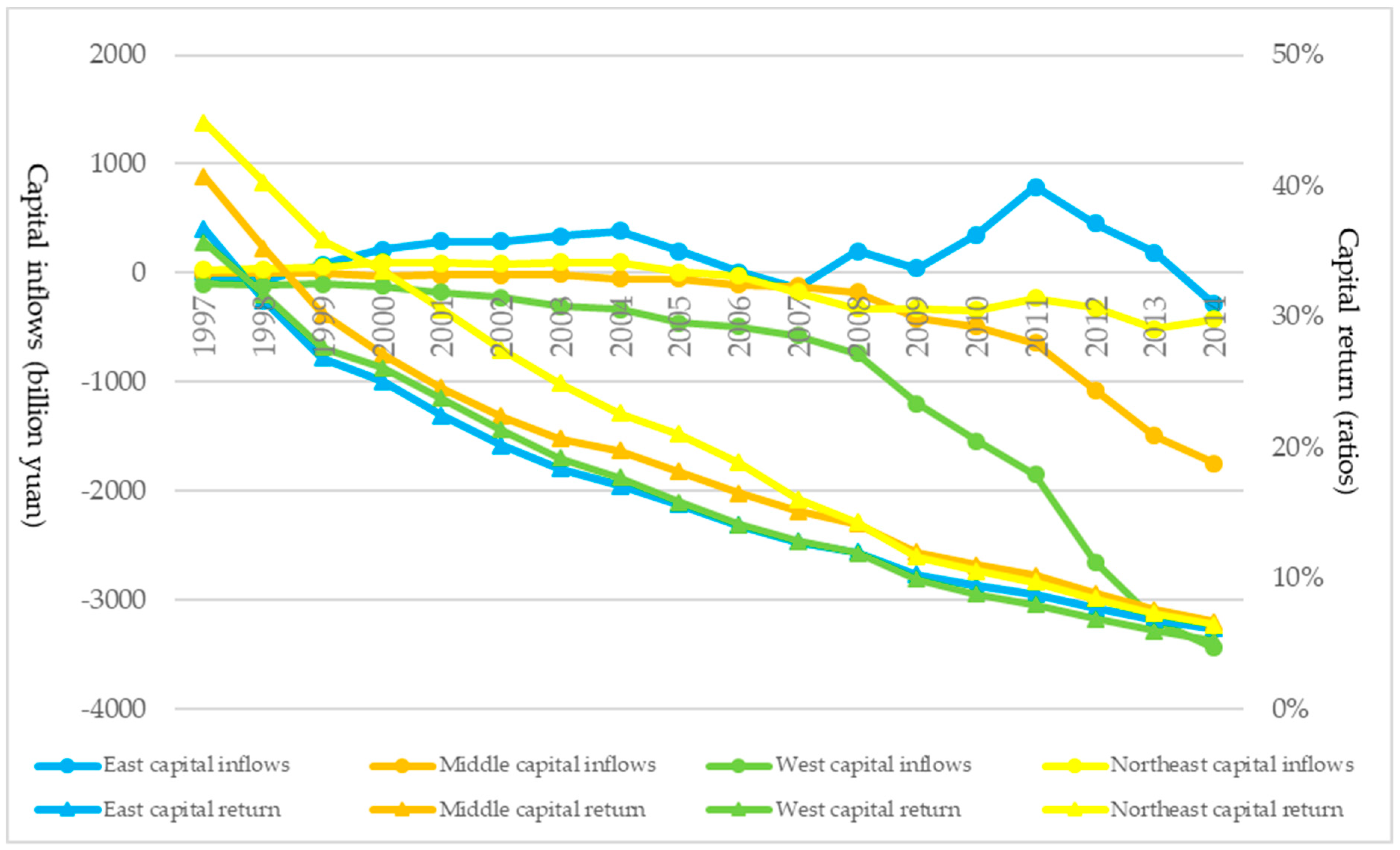 Sustainability 11 06653 g001
