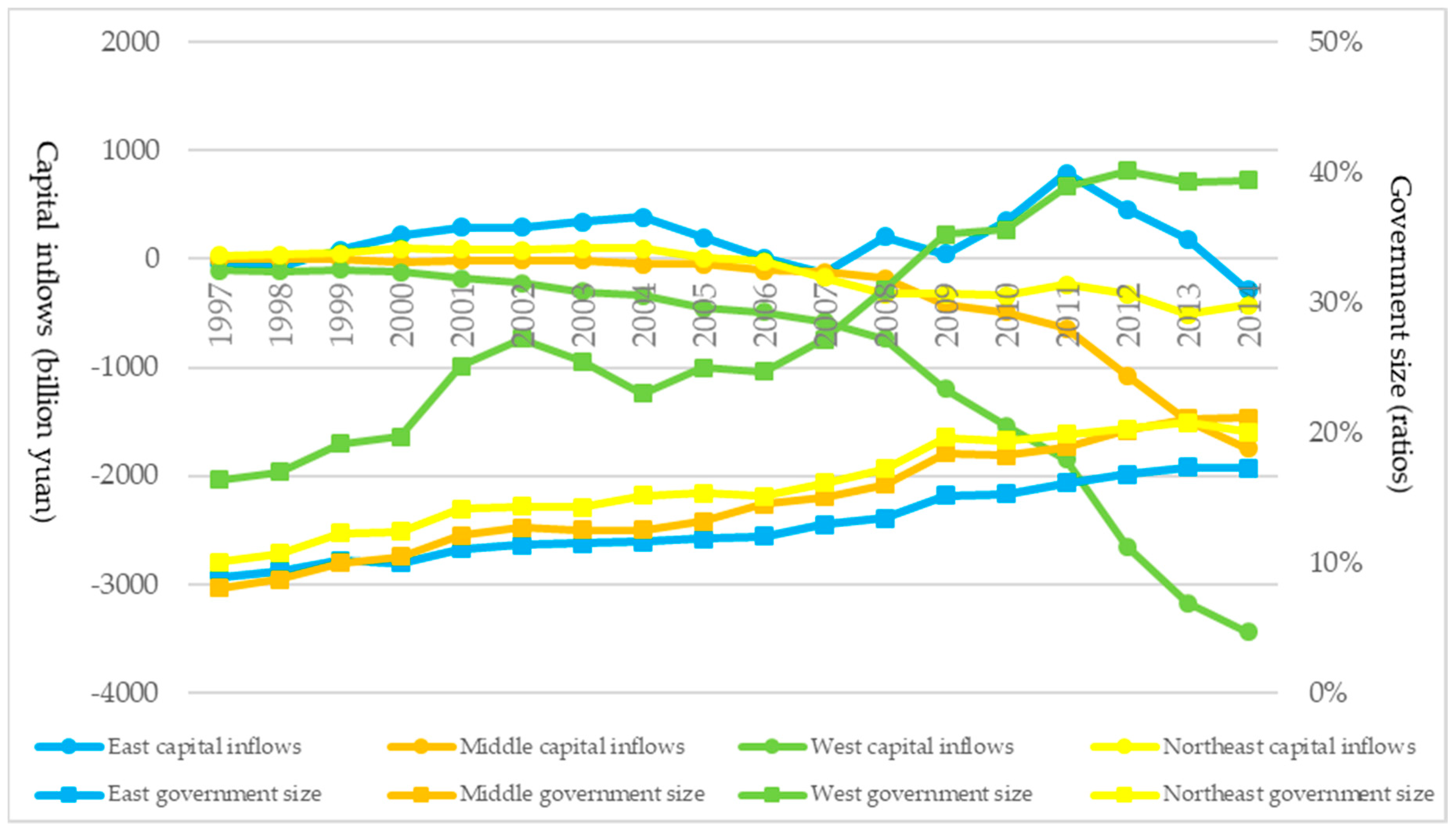 Sustainability 11 06653 g002
