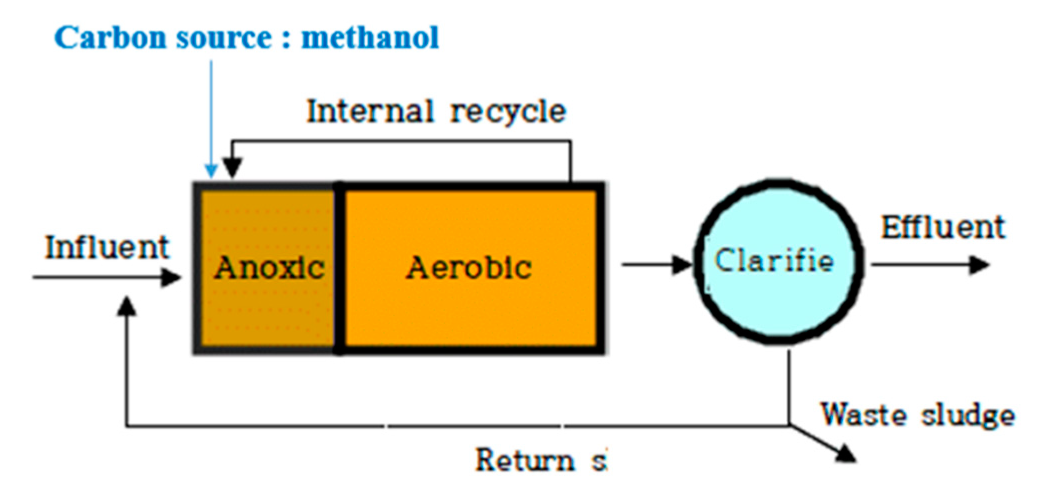 Sustainability 11 06658 g001
