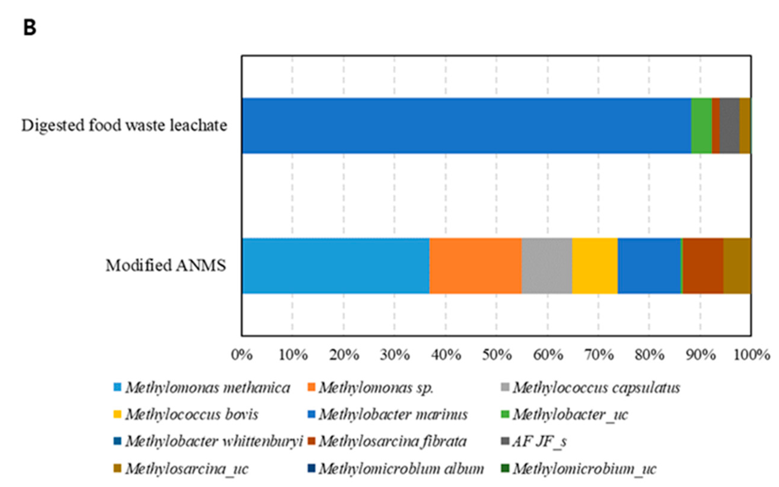 Sustainability 11 06658 g003b