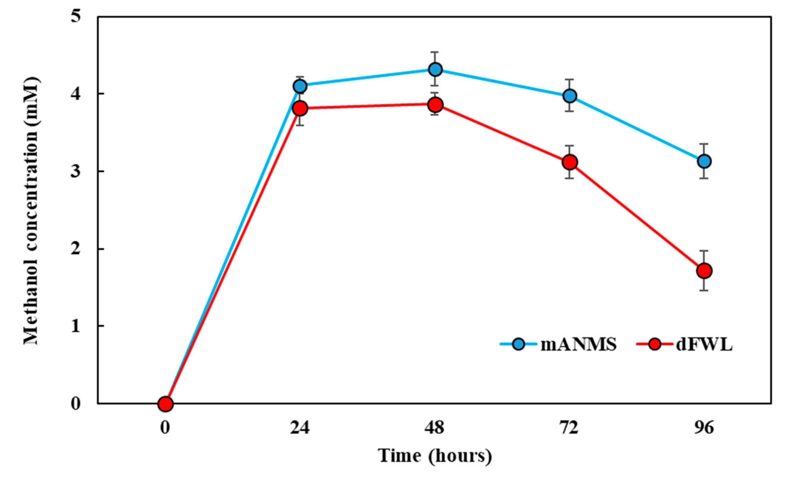 Sustainability 11 06658 g004