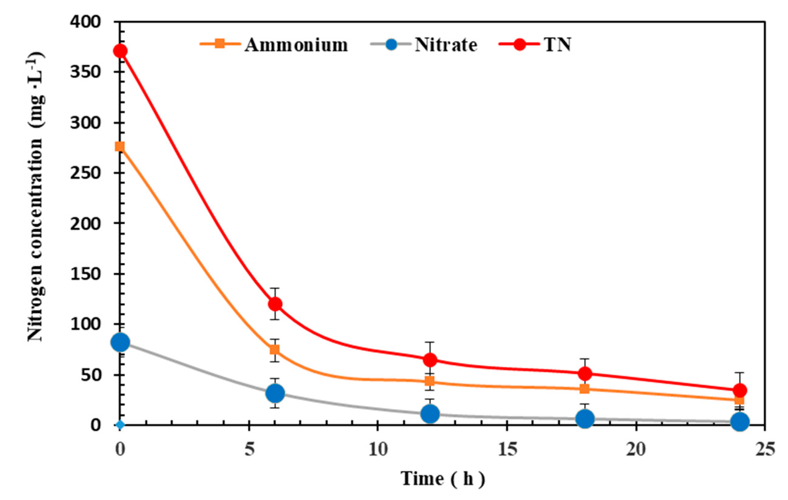 Sustainability 11 06658 g005