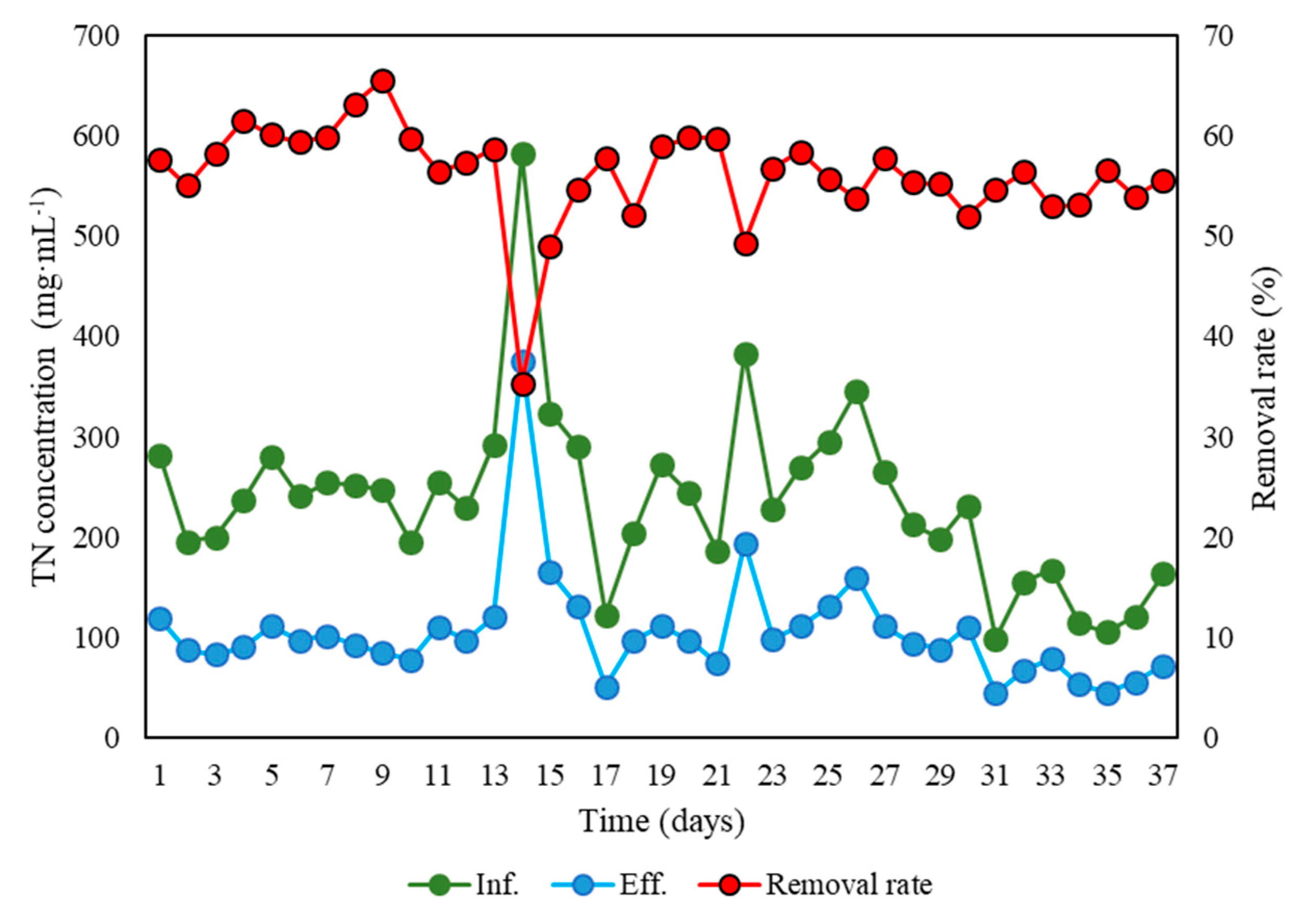 Sustainability 11 06658 g006