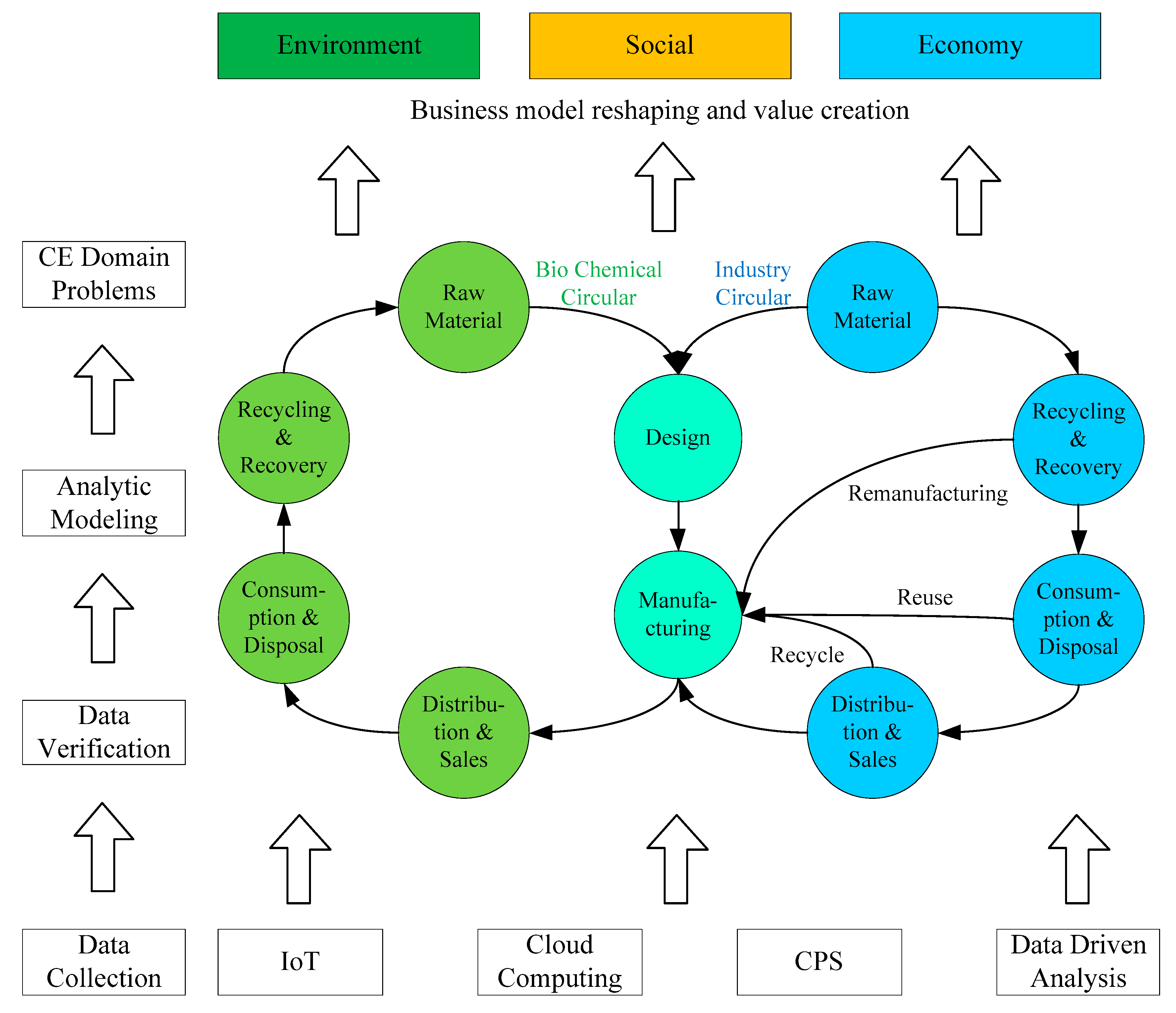 Sustainability 11 06661 g001