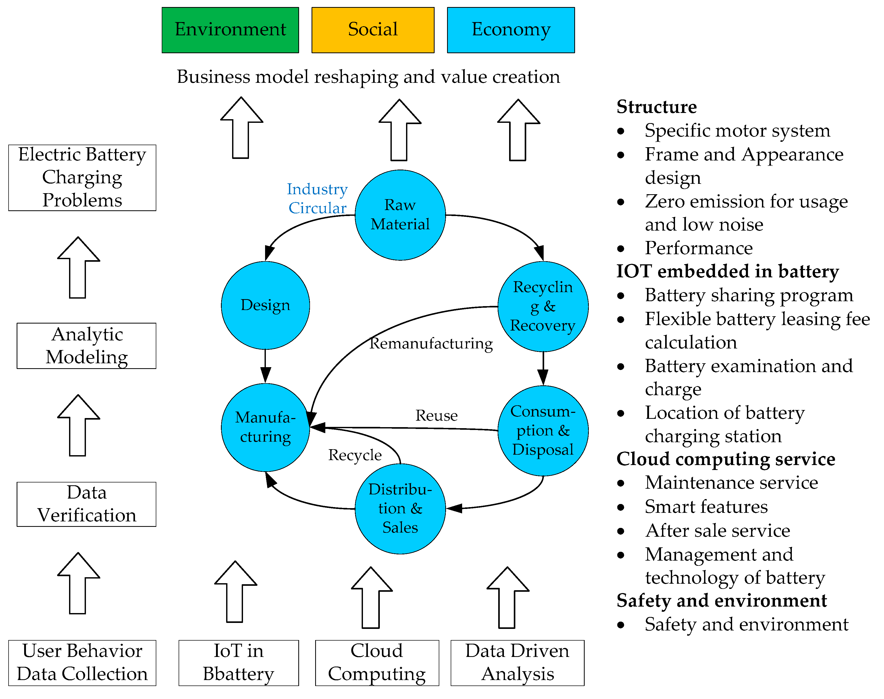 Sustainability 11 06661 g002