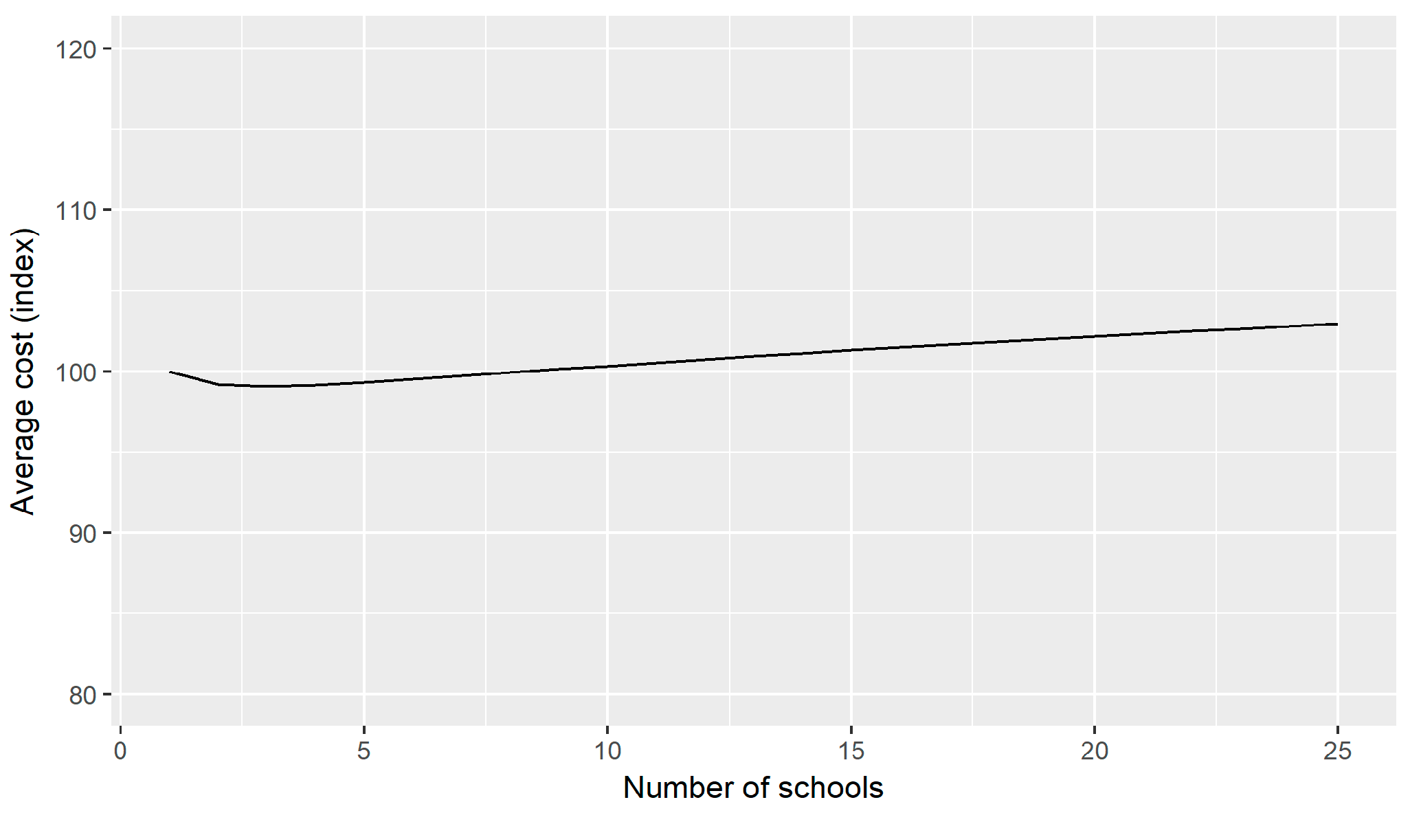 Sustainability 11 06662 g003