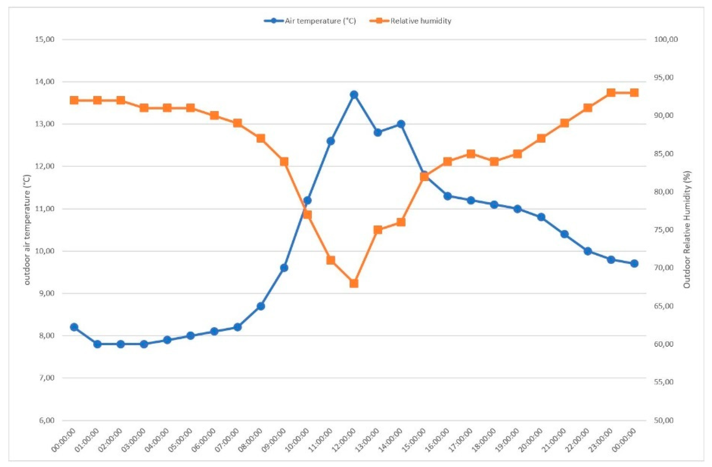 Sustainability 11 06664 g004