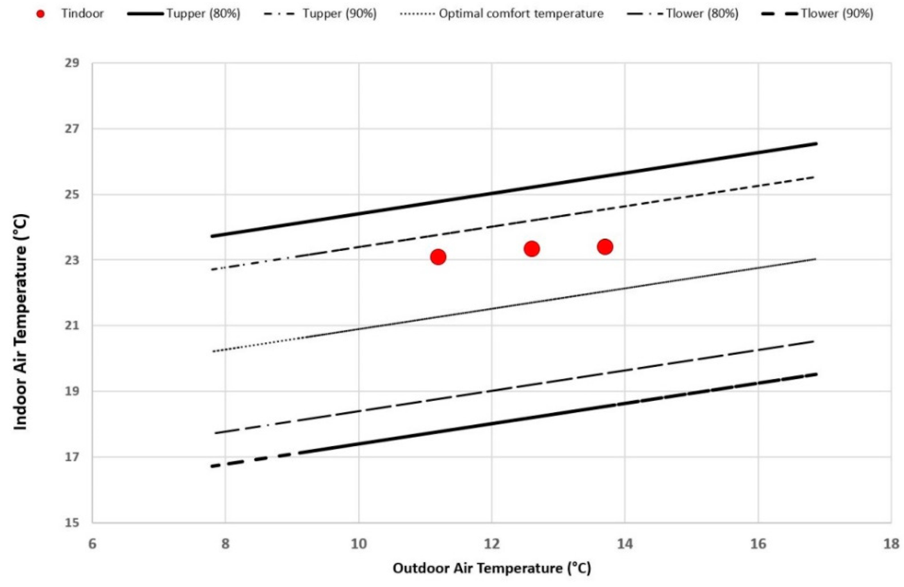 Sustainability 11 06664 g009