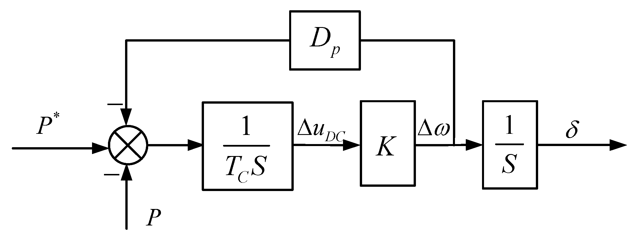 Sustainability 11 06666 g004