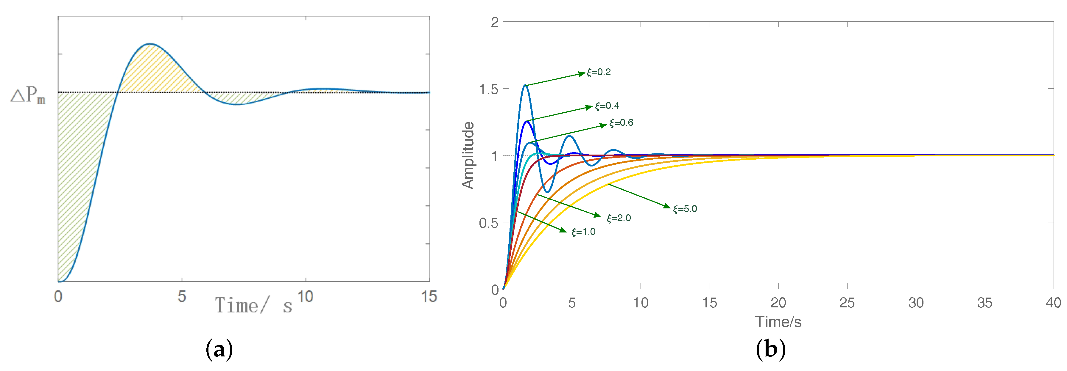 Sustainability 11 06666 g009
