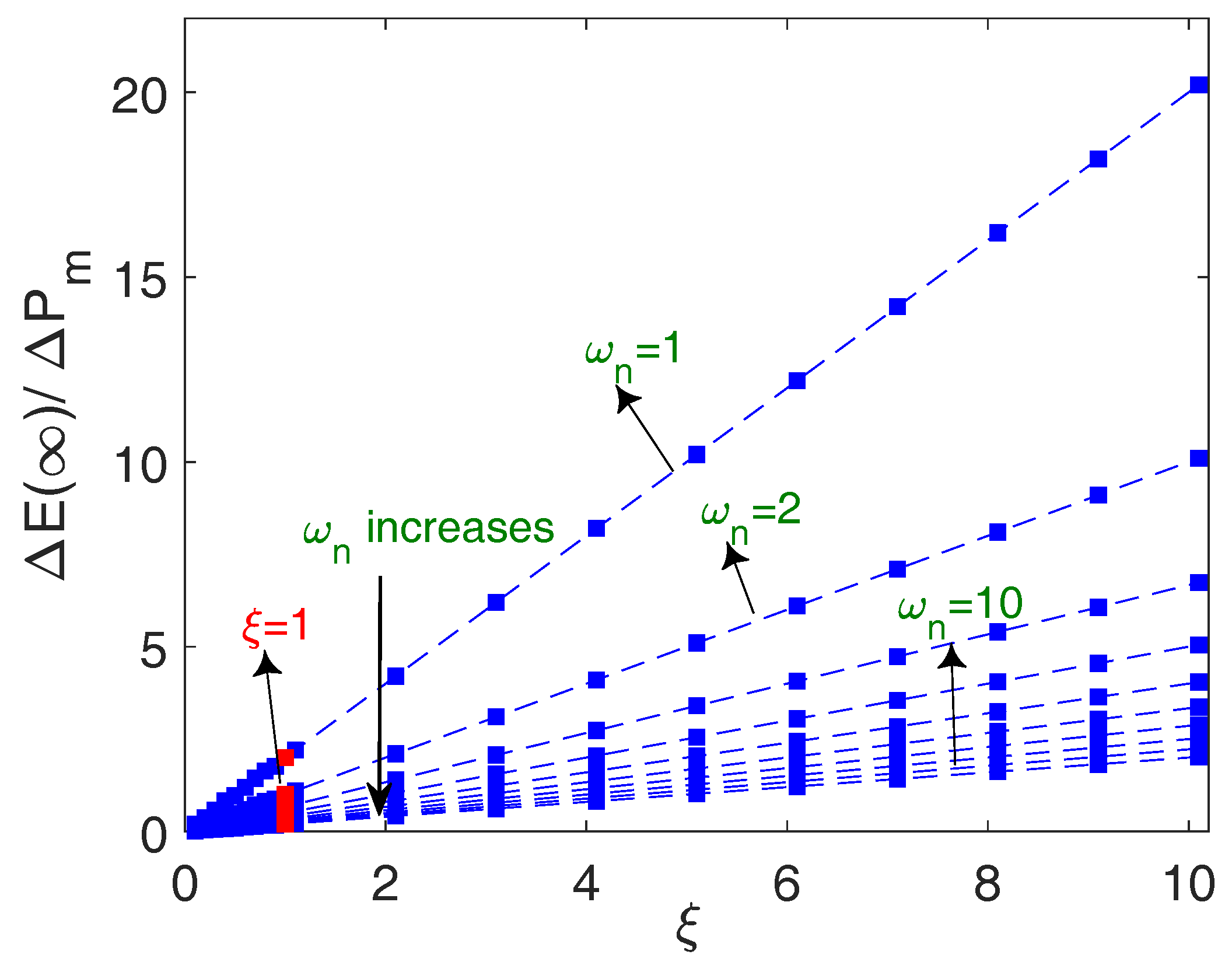 Sustainability 11 06666 g010
