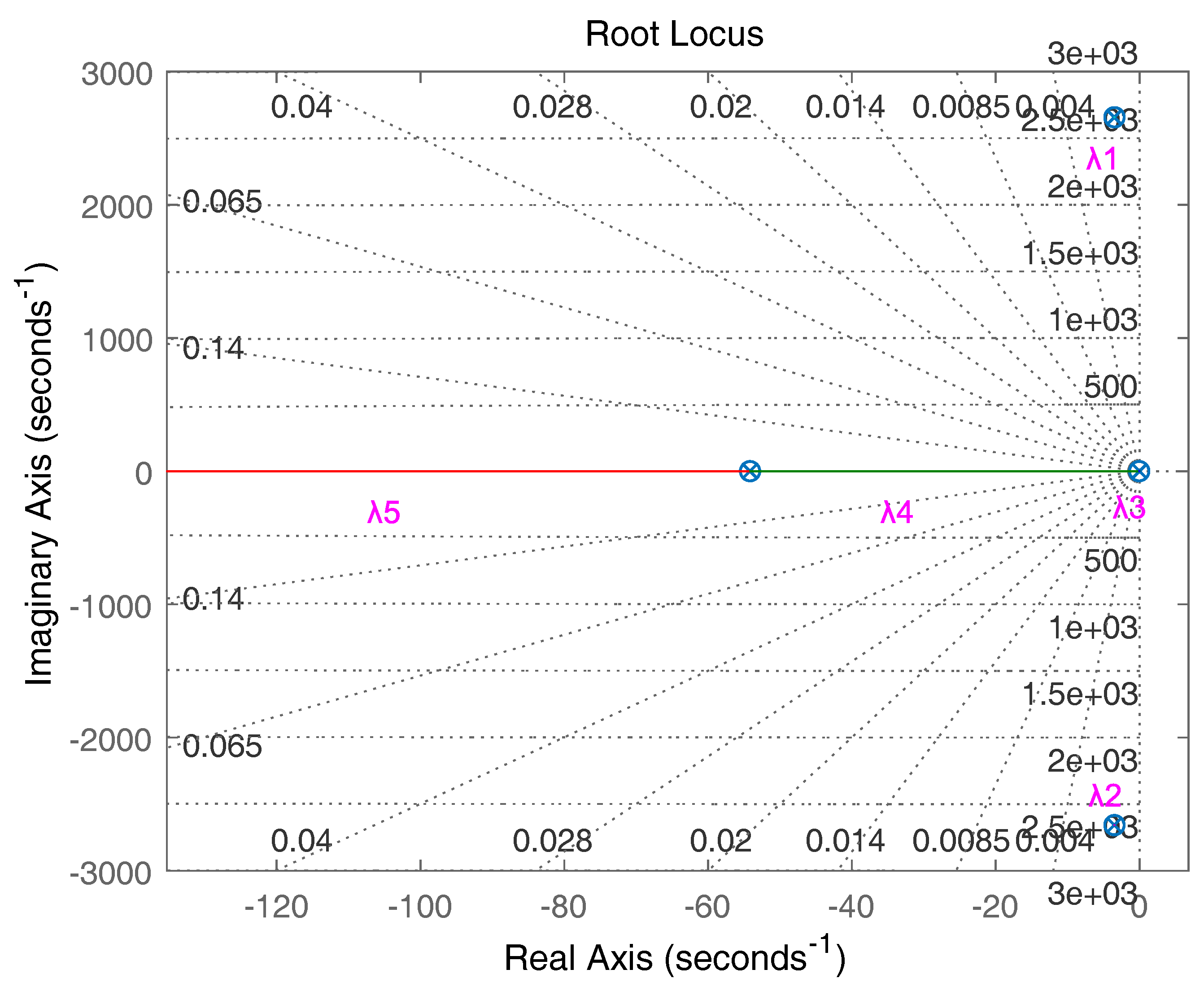 Sustainability 11 06666 g014