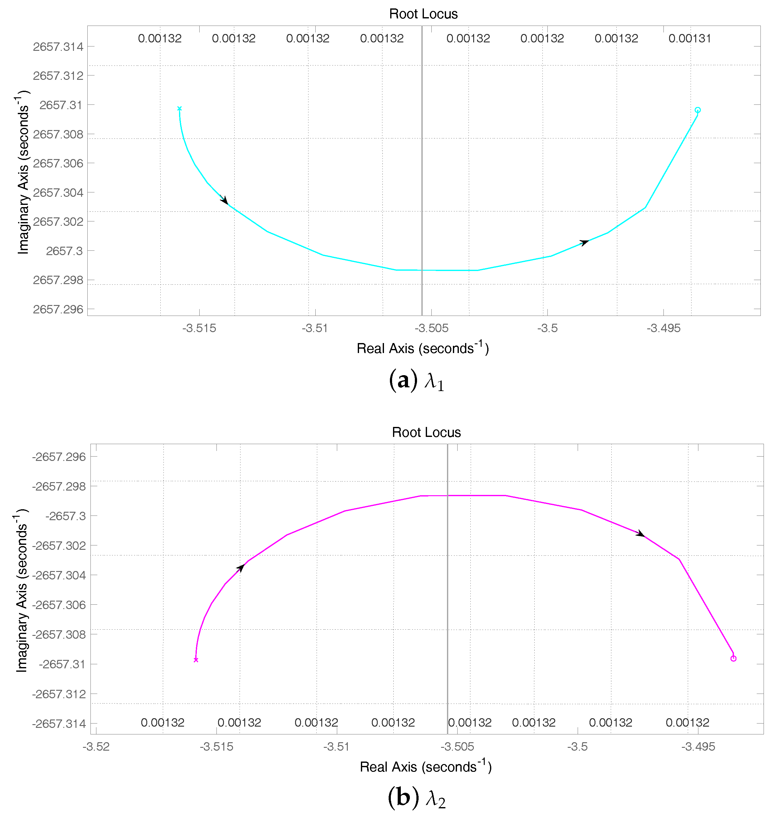 Sustainability 11 06666 g015a