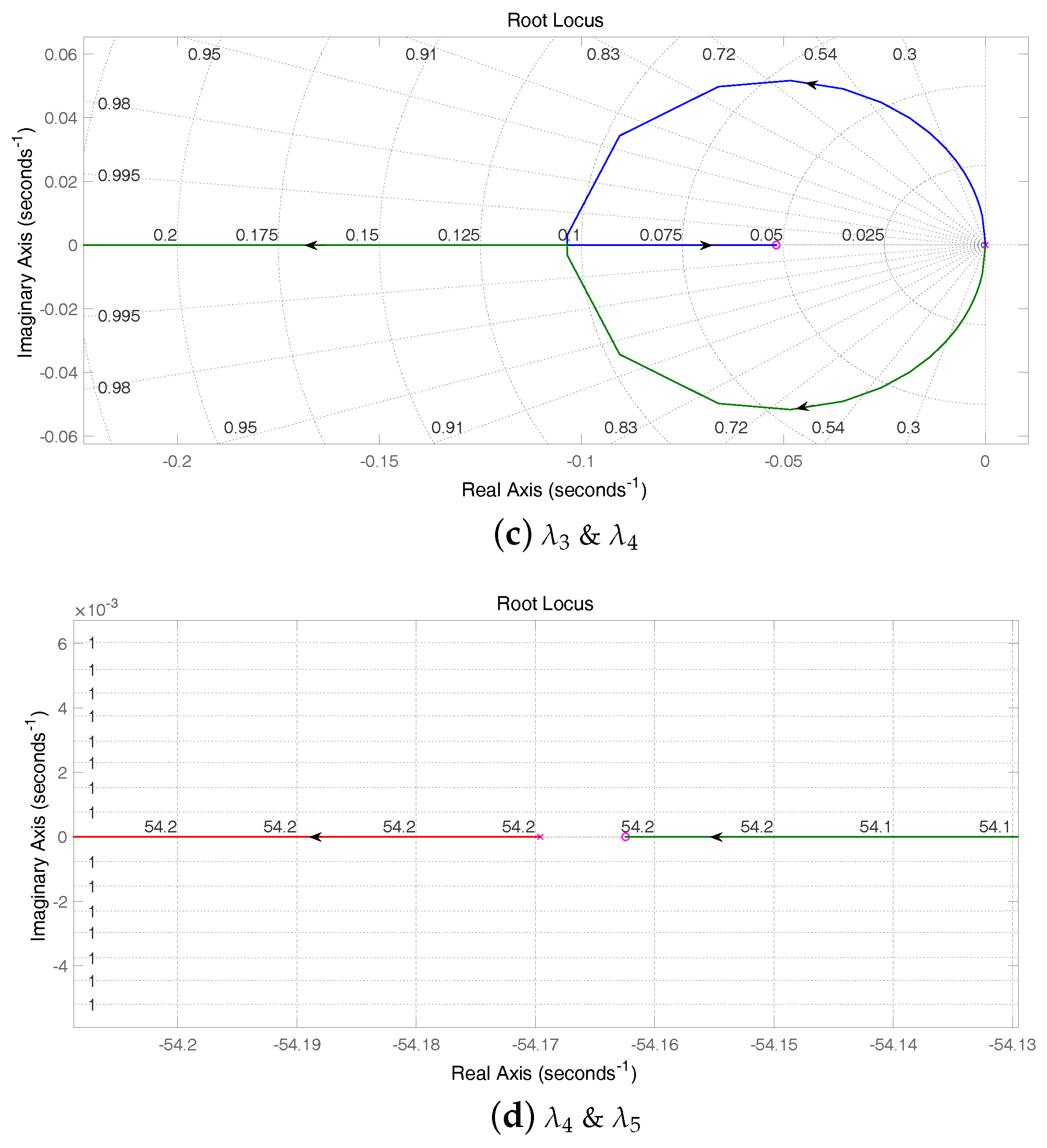 Sustainability 11 06666 g015b
