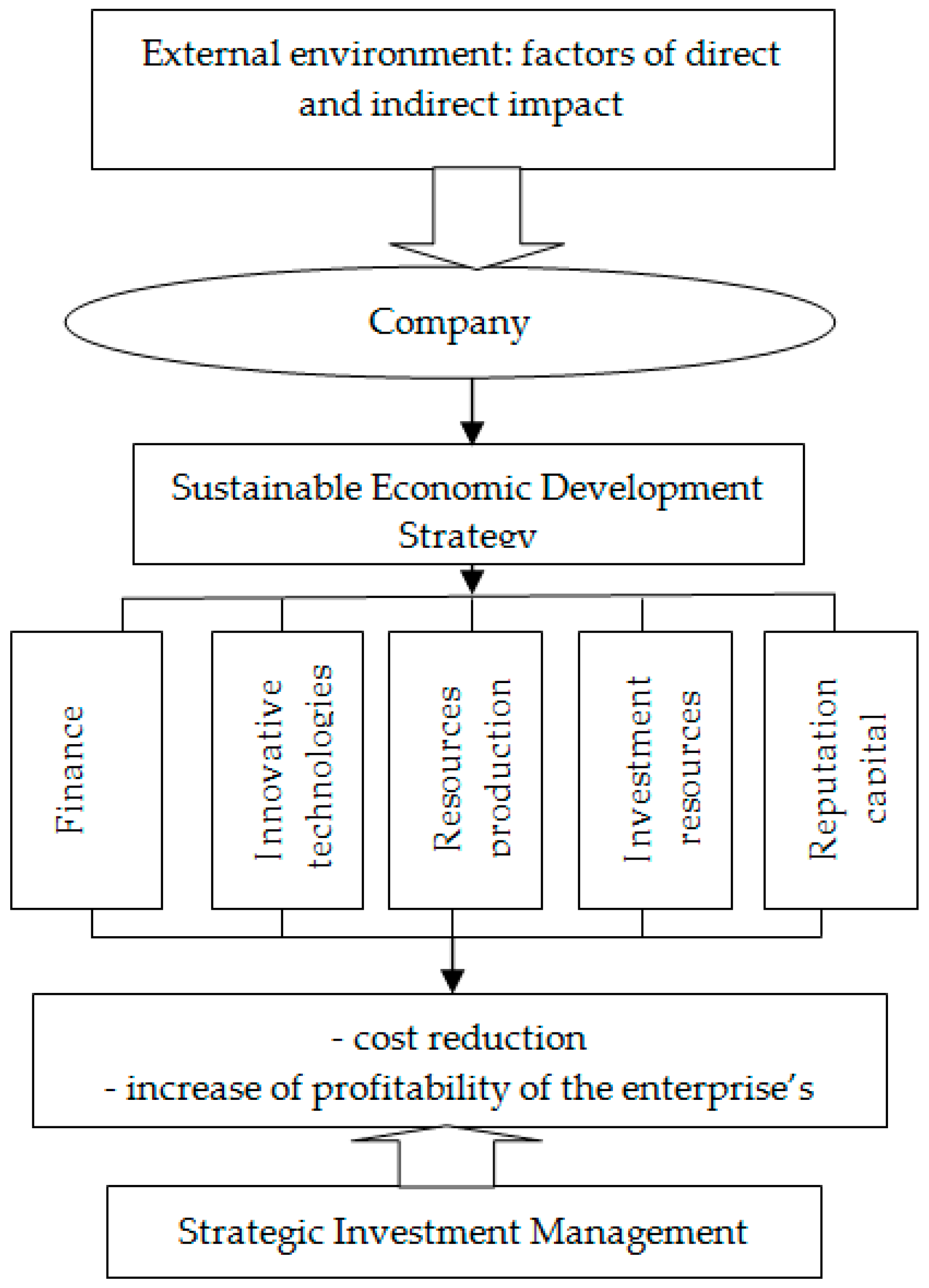 Sustainability 11 06667 g001
