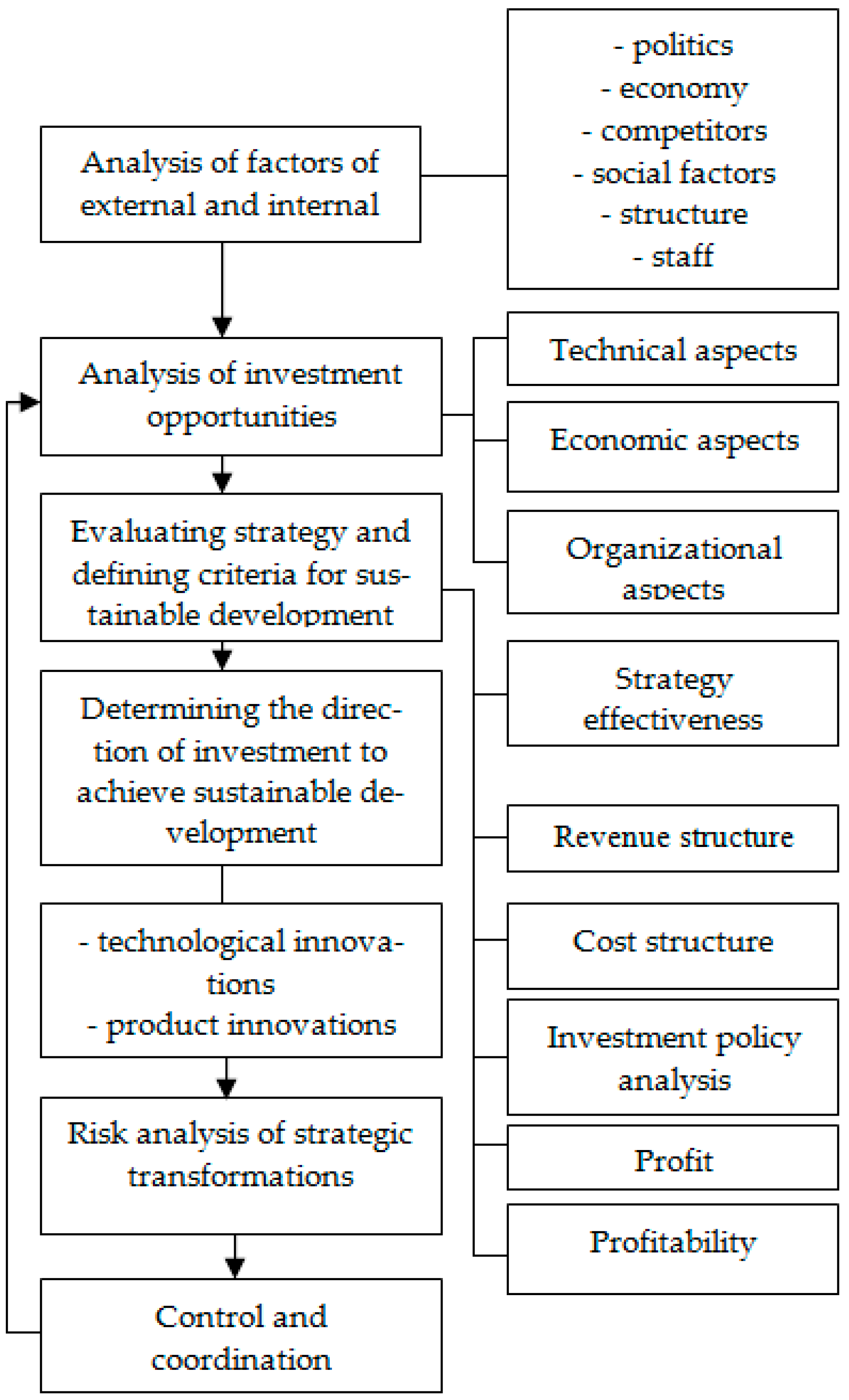 Sustainability 11 06667 g002