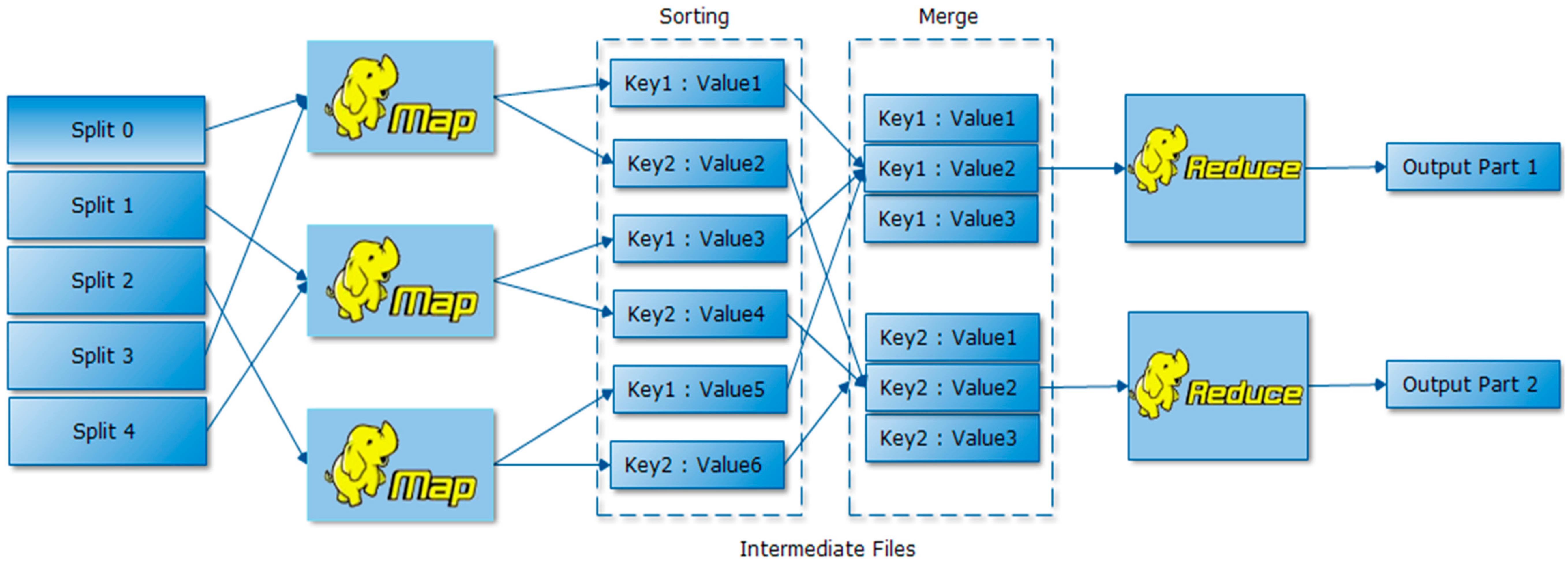 Sustainability 11 06669 g002