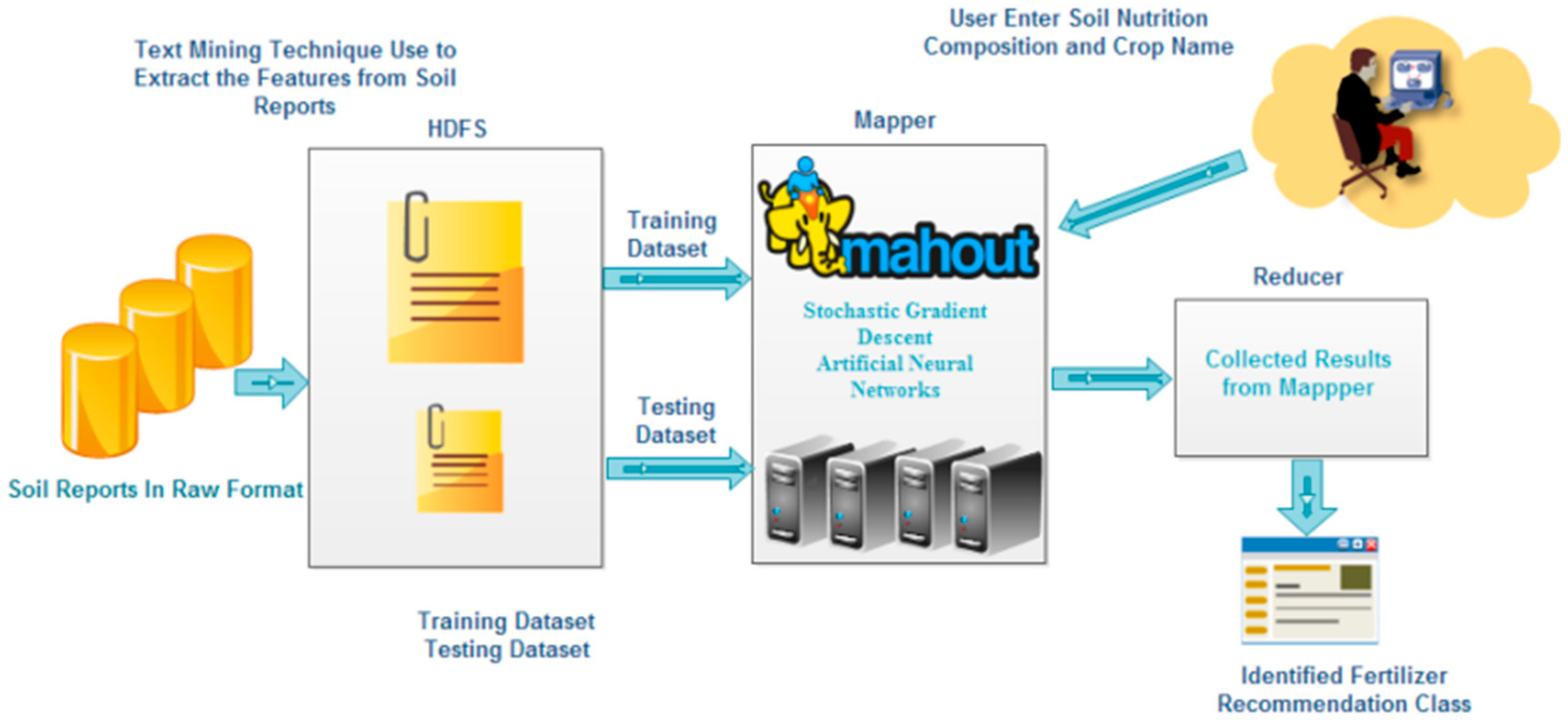 Sustainability 11 06669 g003