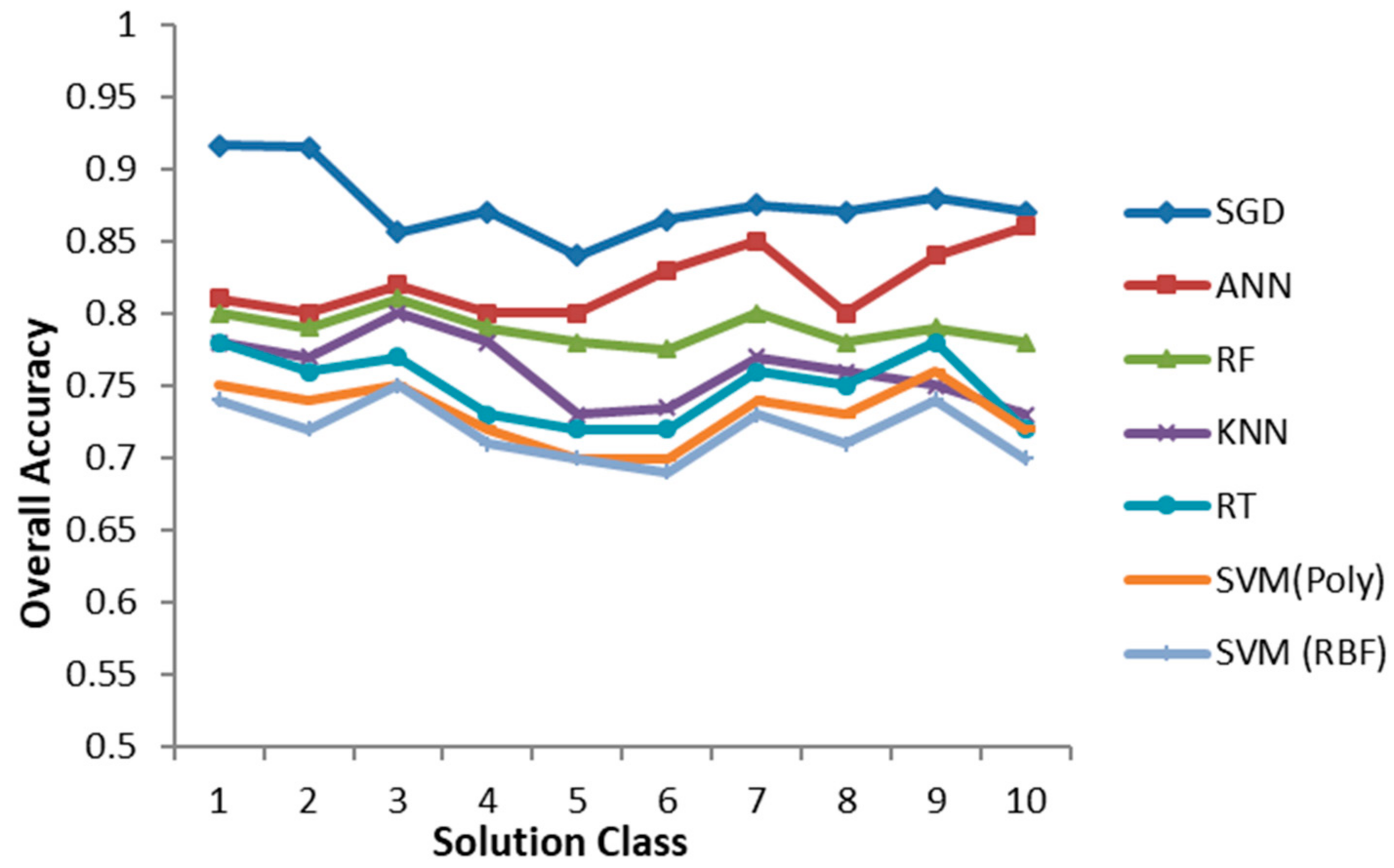Sustainability 11 06669 g004