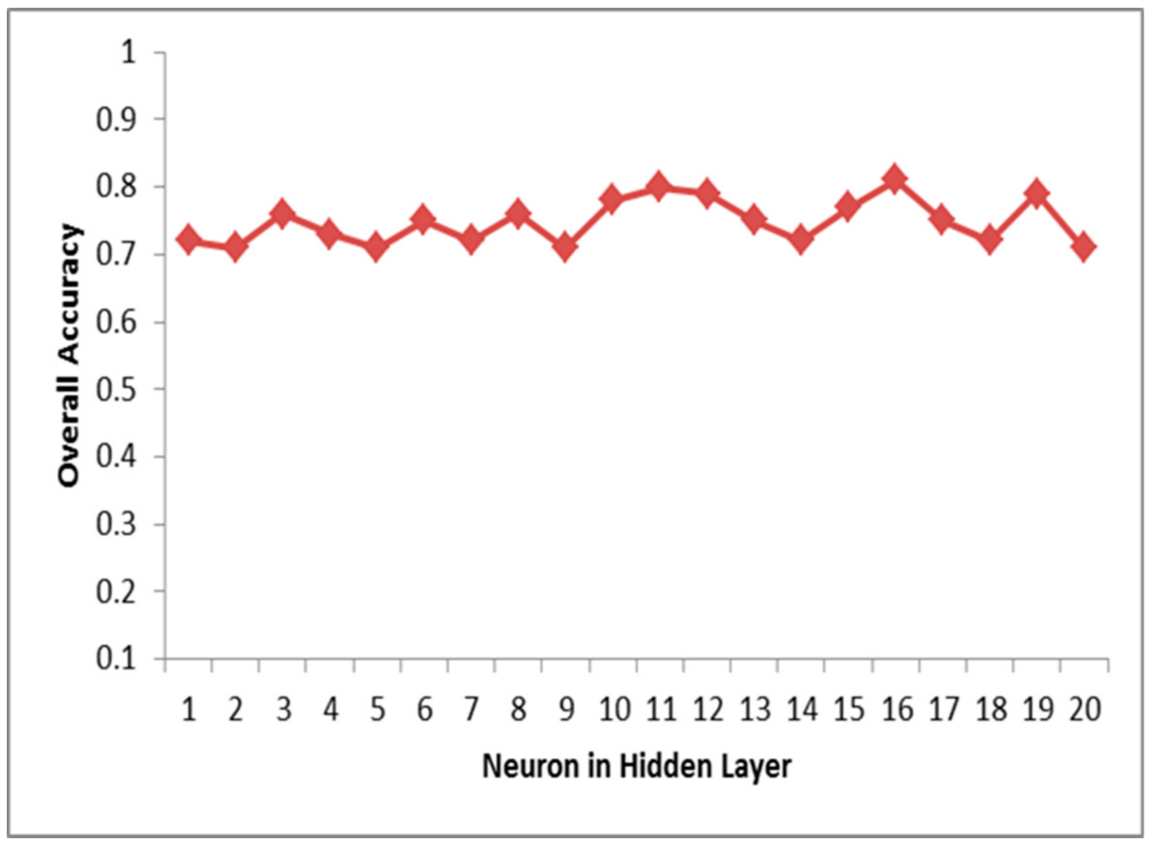 Sustainability 11 06669 g005