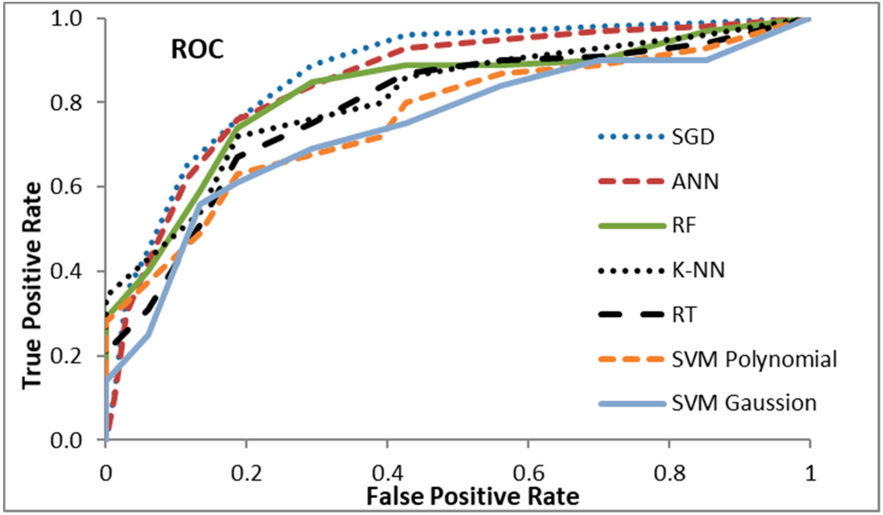 Sustainability 11 06669 g006