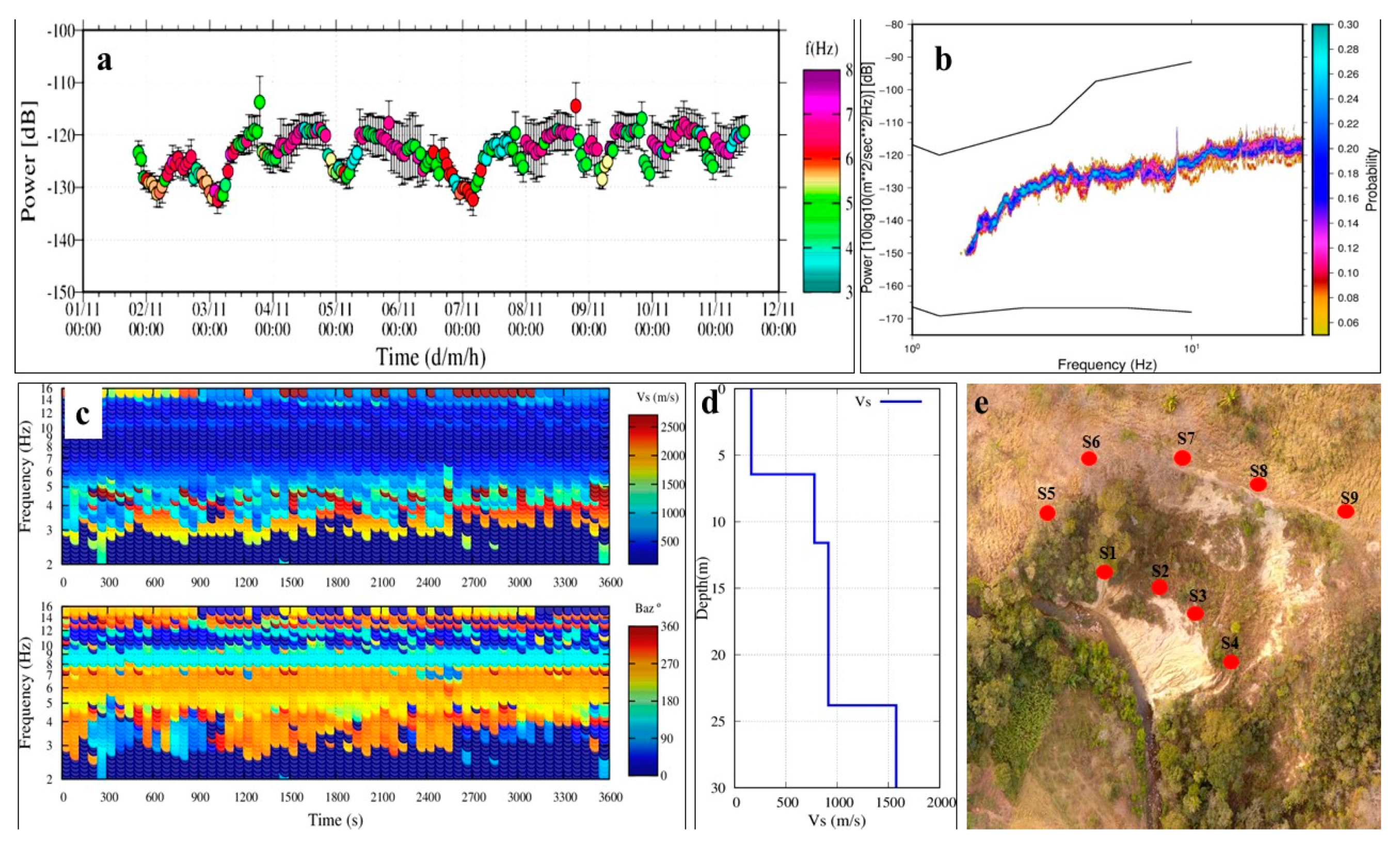 Sustainability 11 06672 g005
