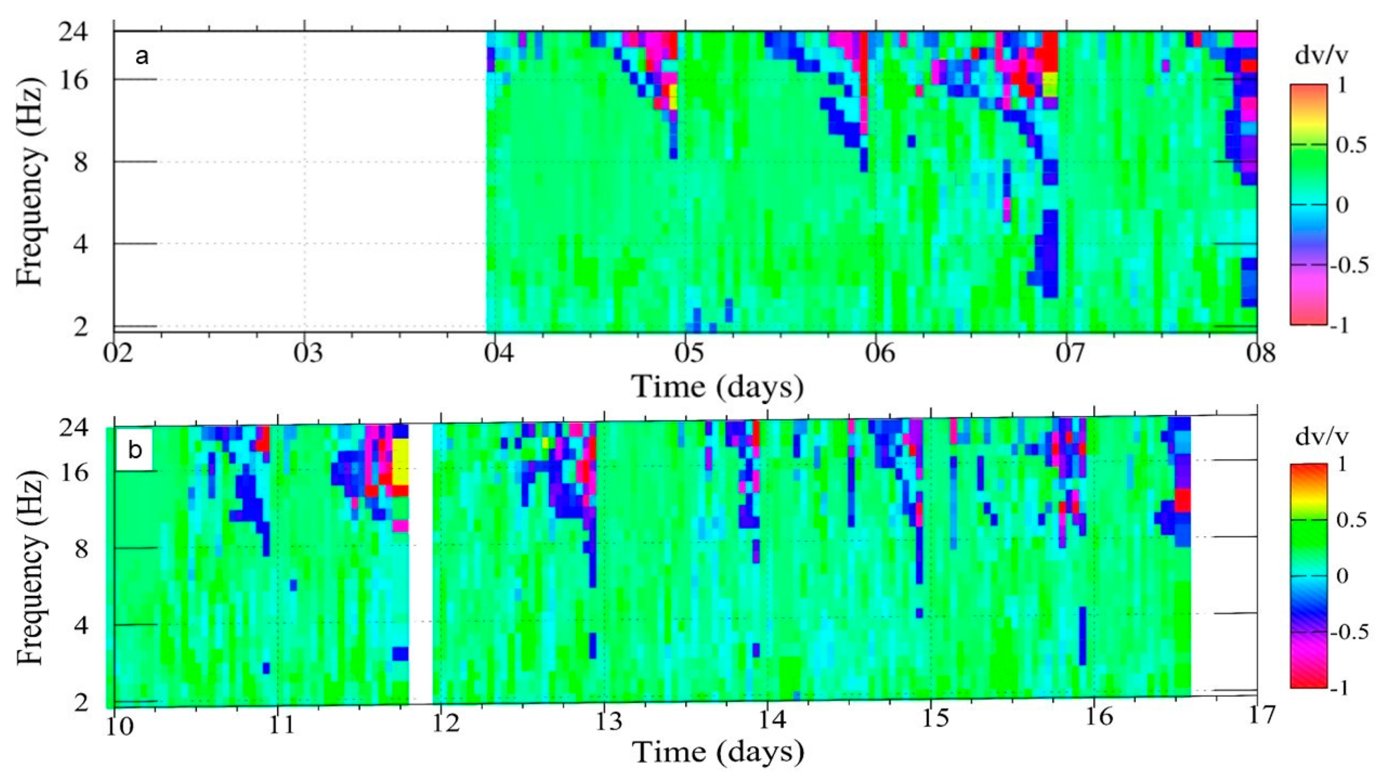 Sustainability 11 06672 g007